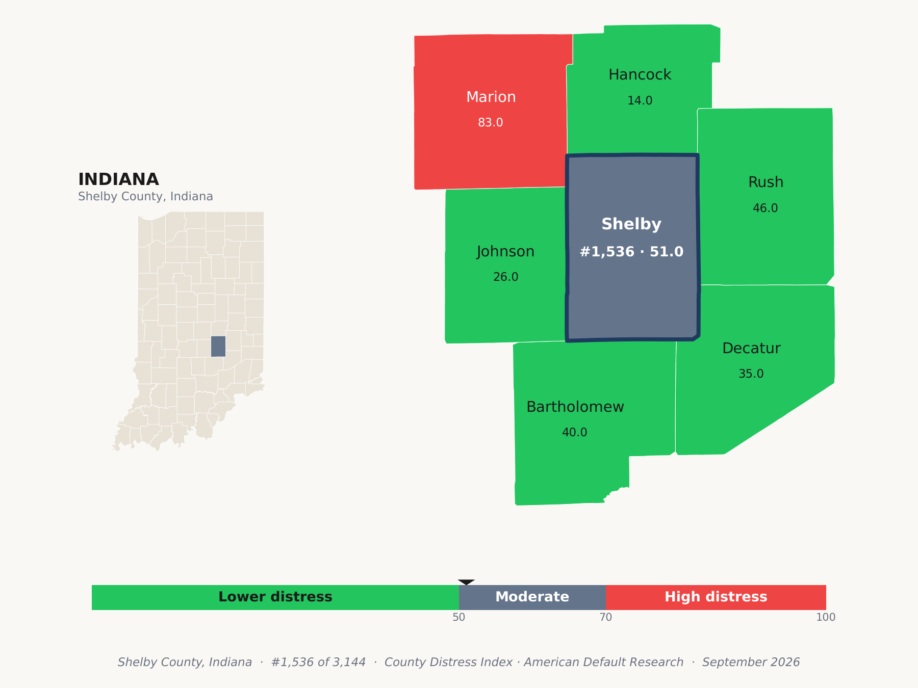 County Distress Index cluster map. Shelby County, Indiana and its neighbors colored by county distress score label.
