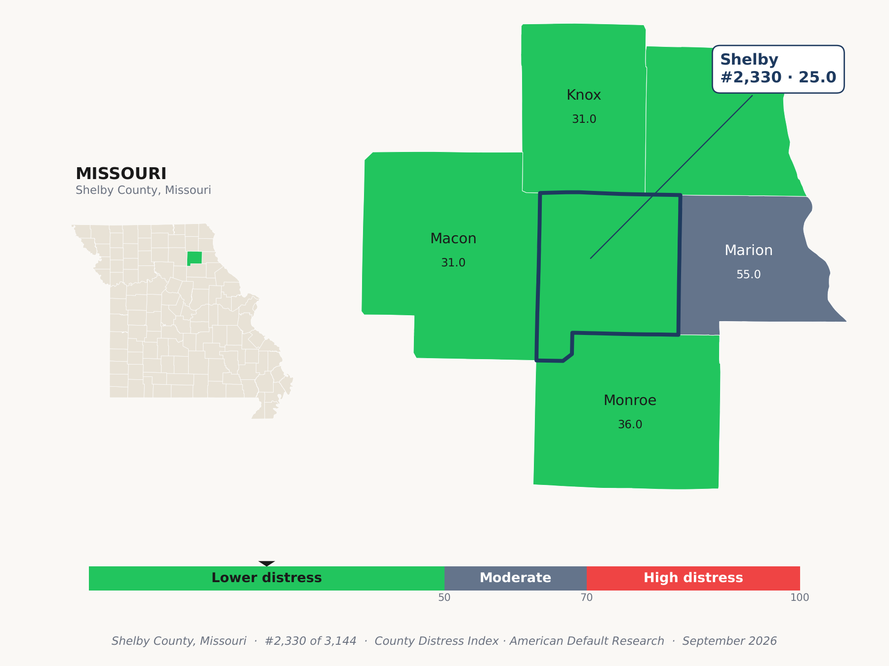 County Distress Index cluster map. Shelby County, Missouri and its neighbors colored by county distress score label.