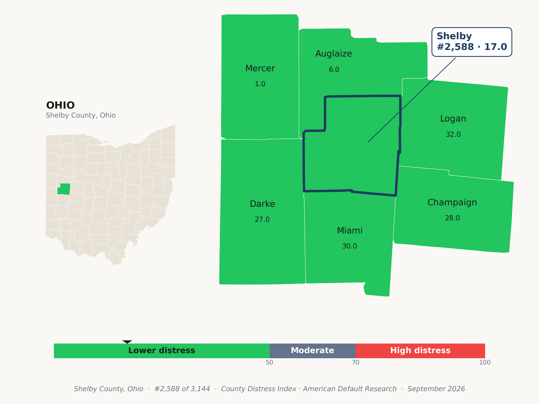 County Distress Index cluster map. Shelby County, Ohio and its neighbors colored by county distress score label.