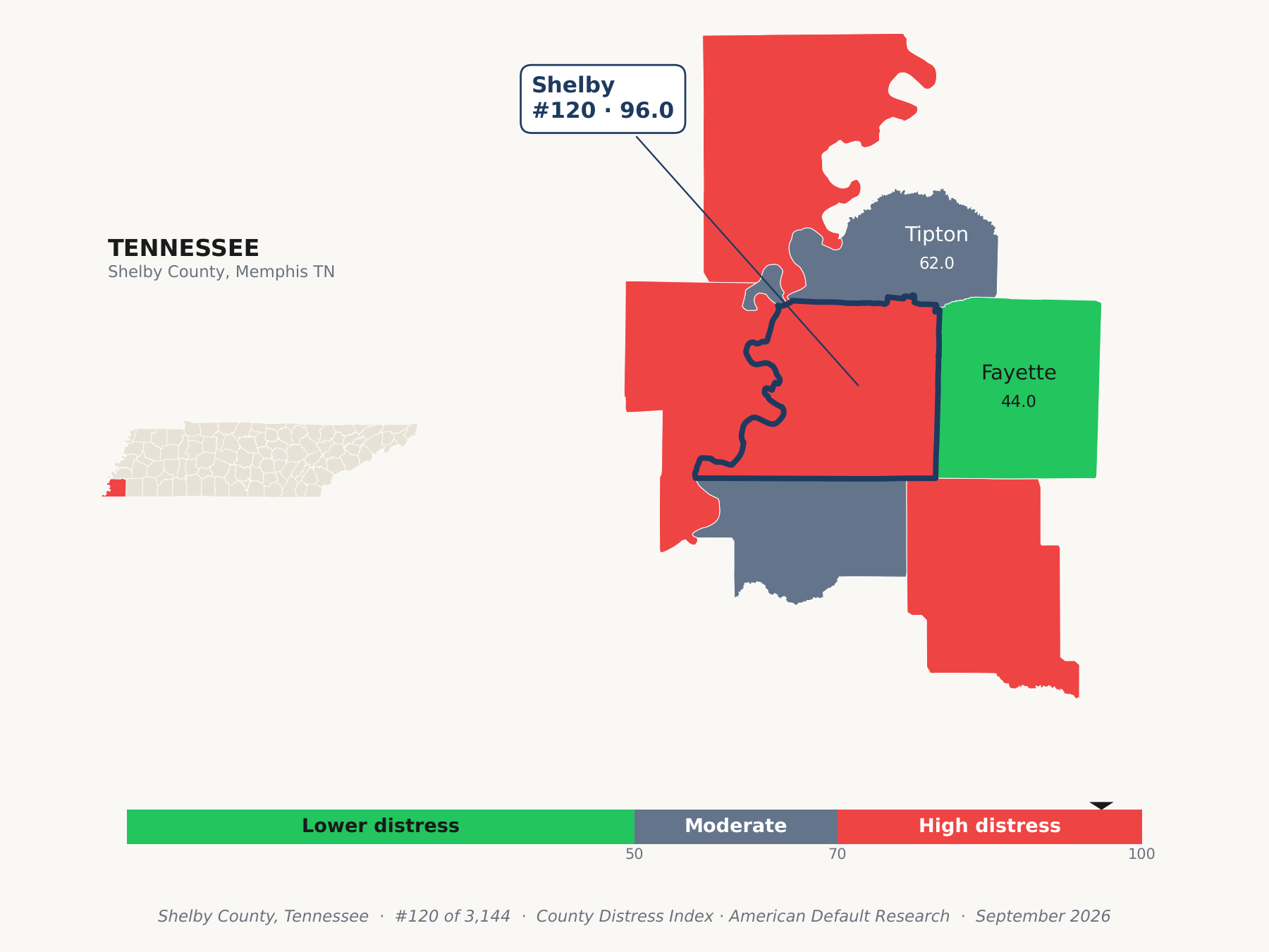 County Distress Index cluster map. Shelby County, Tennessee and its neighbors colored by county distress score label.