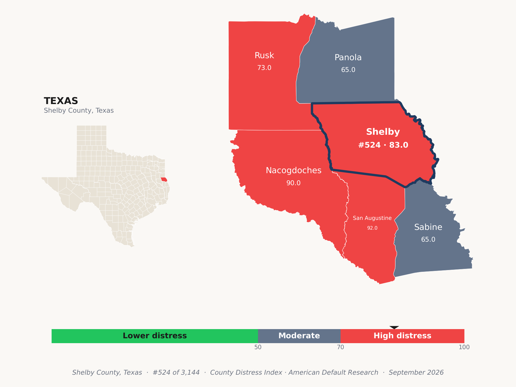 County Distress Index cluster map. Shelby County, Texas and its neighbors colored by county distress score label.