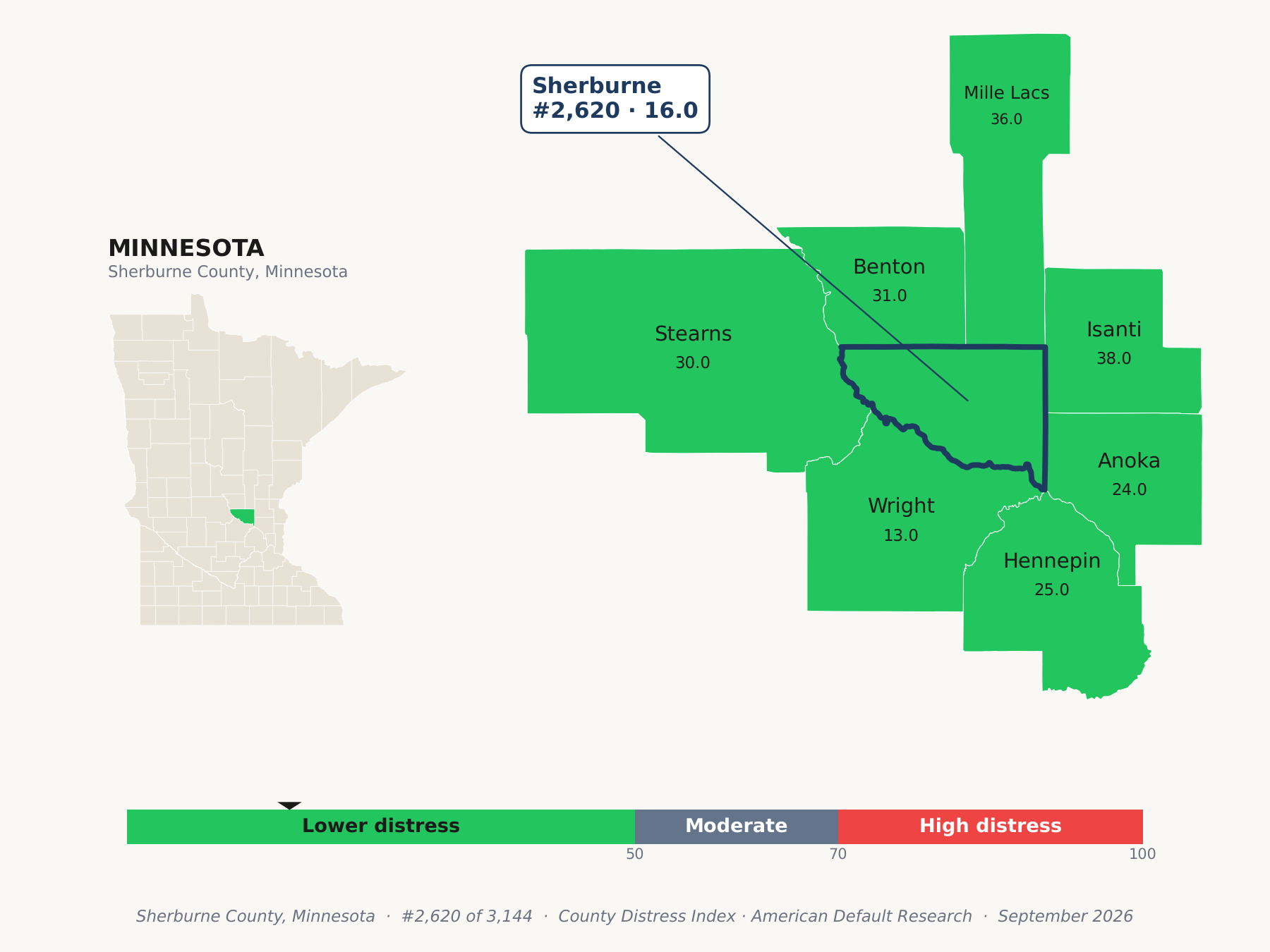 County Distress Index cluster map. Sherburne County, Minnesota and its neighbors colored by county distress score label.