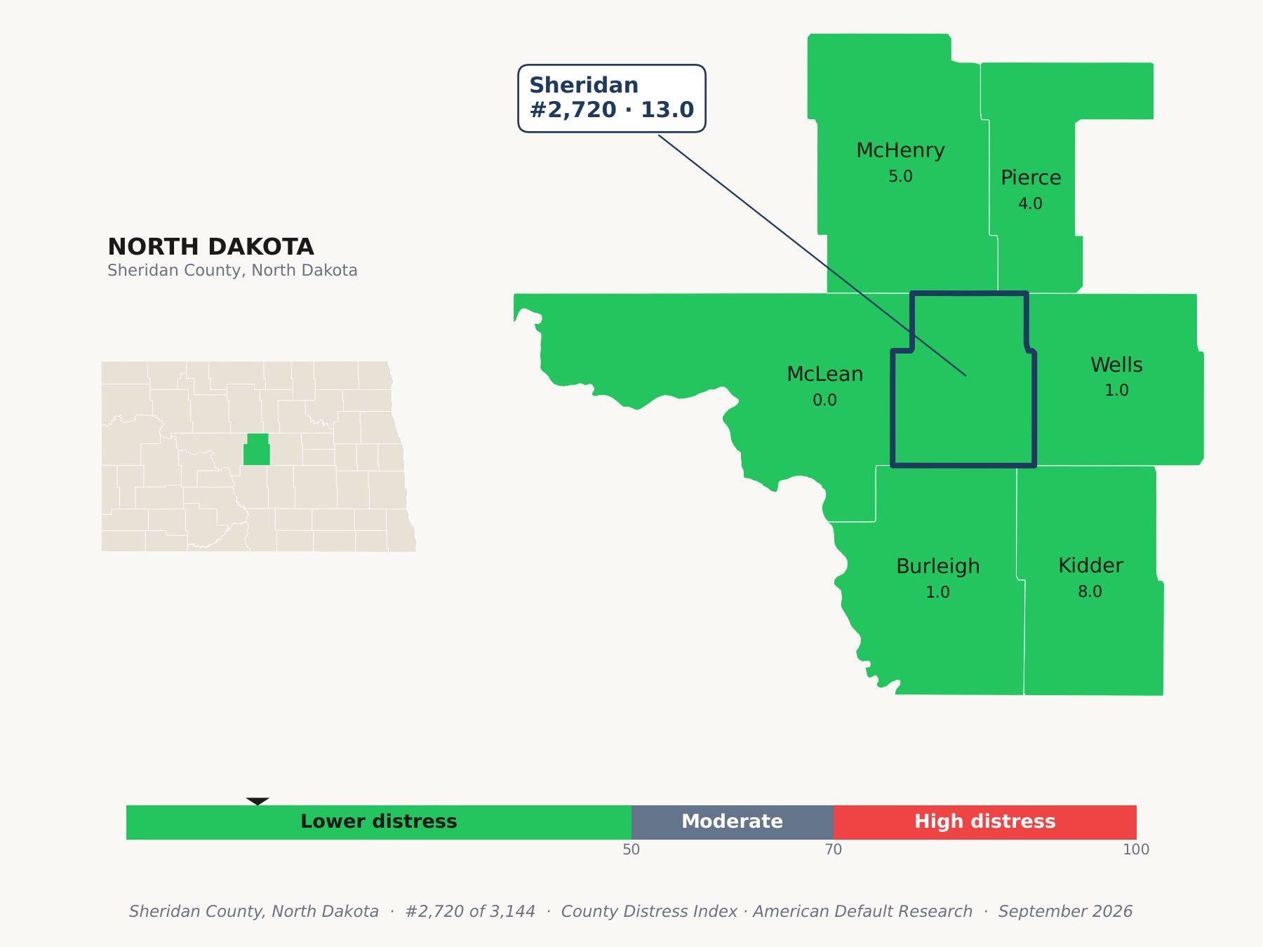 County Distress Index cluster map. Sheridan County, North Dakota and its neighbors colored by county distress score label.