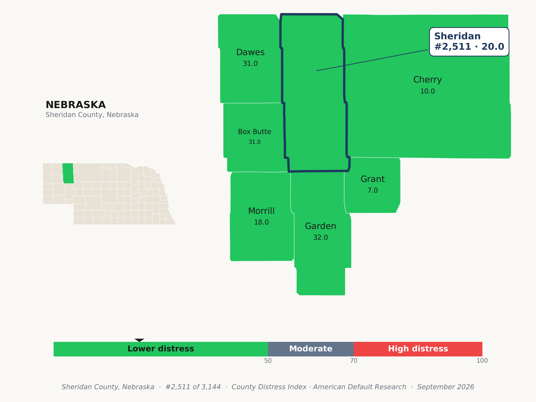 County Distress Index cluster map. Sheridan County, Nebraska and its neighbors colored by county distress score label.