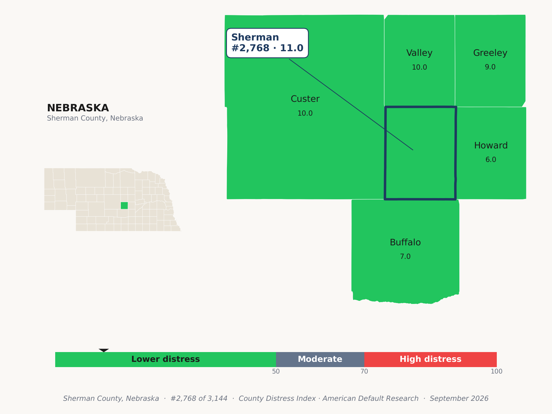 County Distress Index cluster map. Sherman County, Nebraska and its neighbors colored by county distress score label.