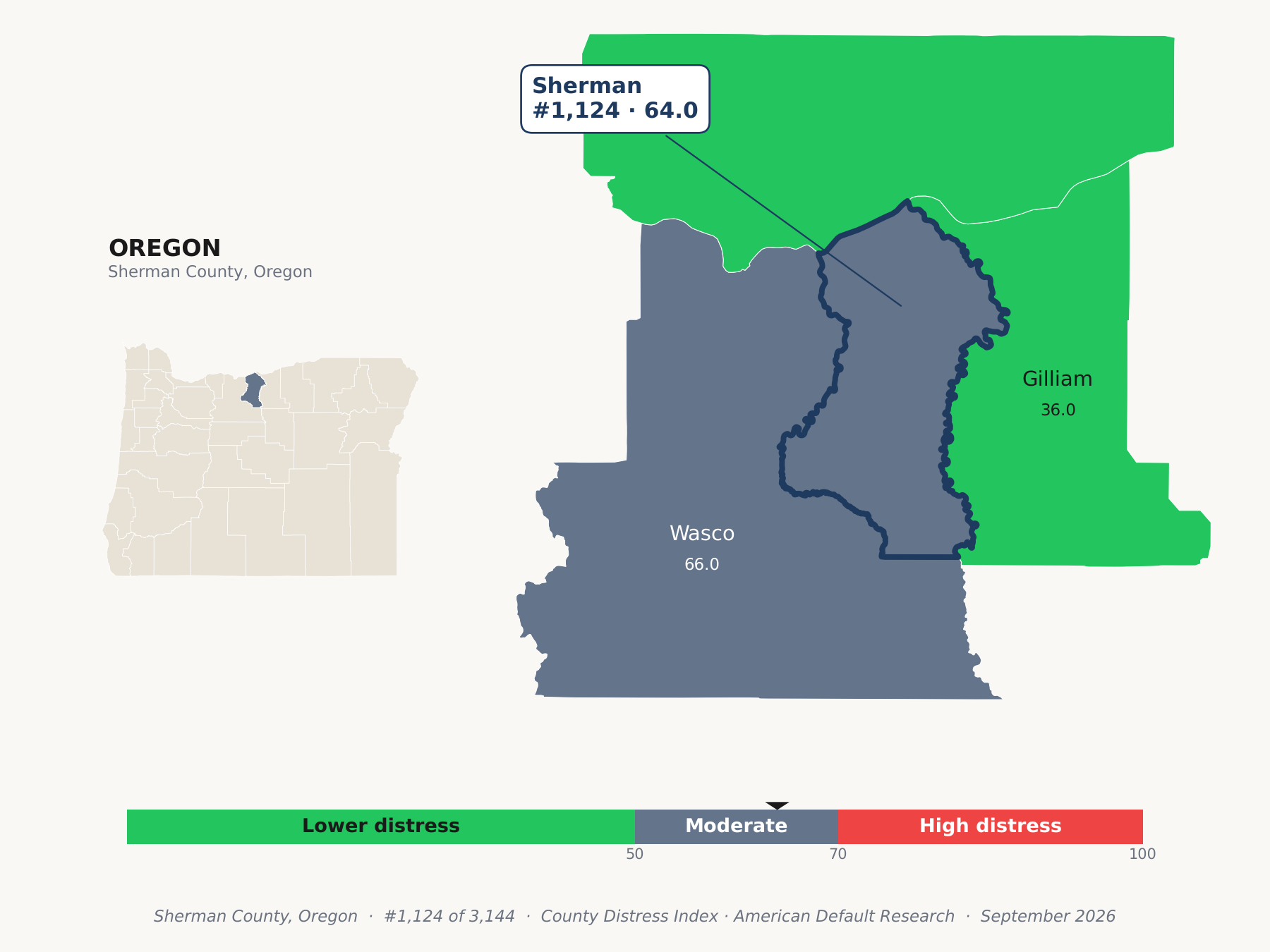 County Distress Index cluster map. Sherman County, Oregon and its neighbors colored by county distress score label.