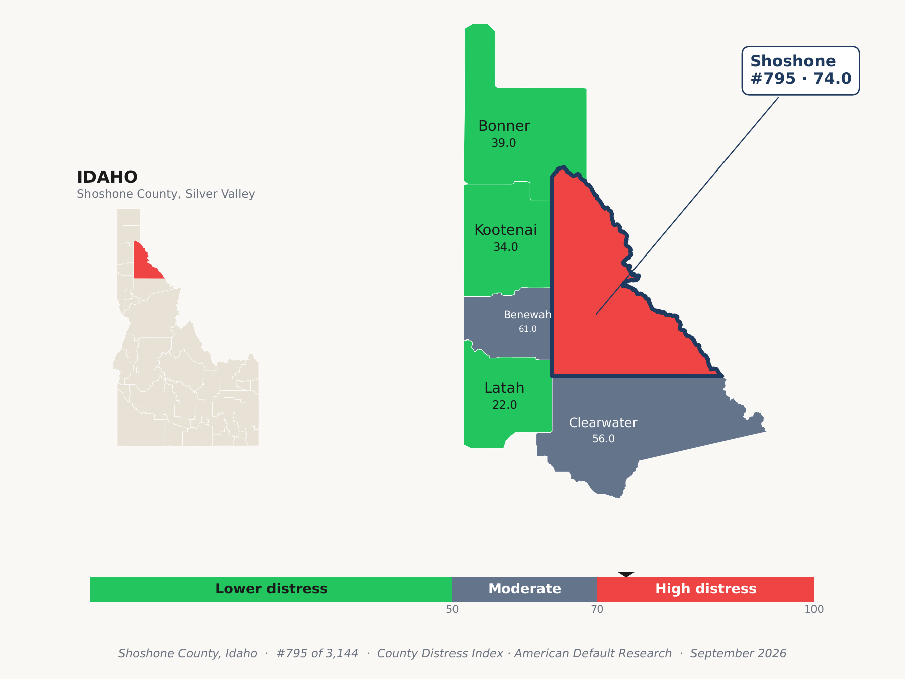 County Distress Index cluster map. Shoshone County, Idaho and its neighbors colored by county distress score label.