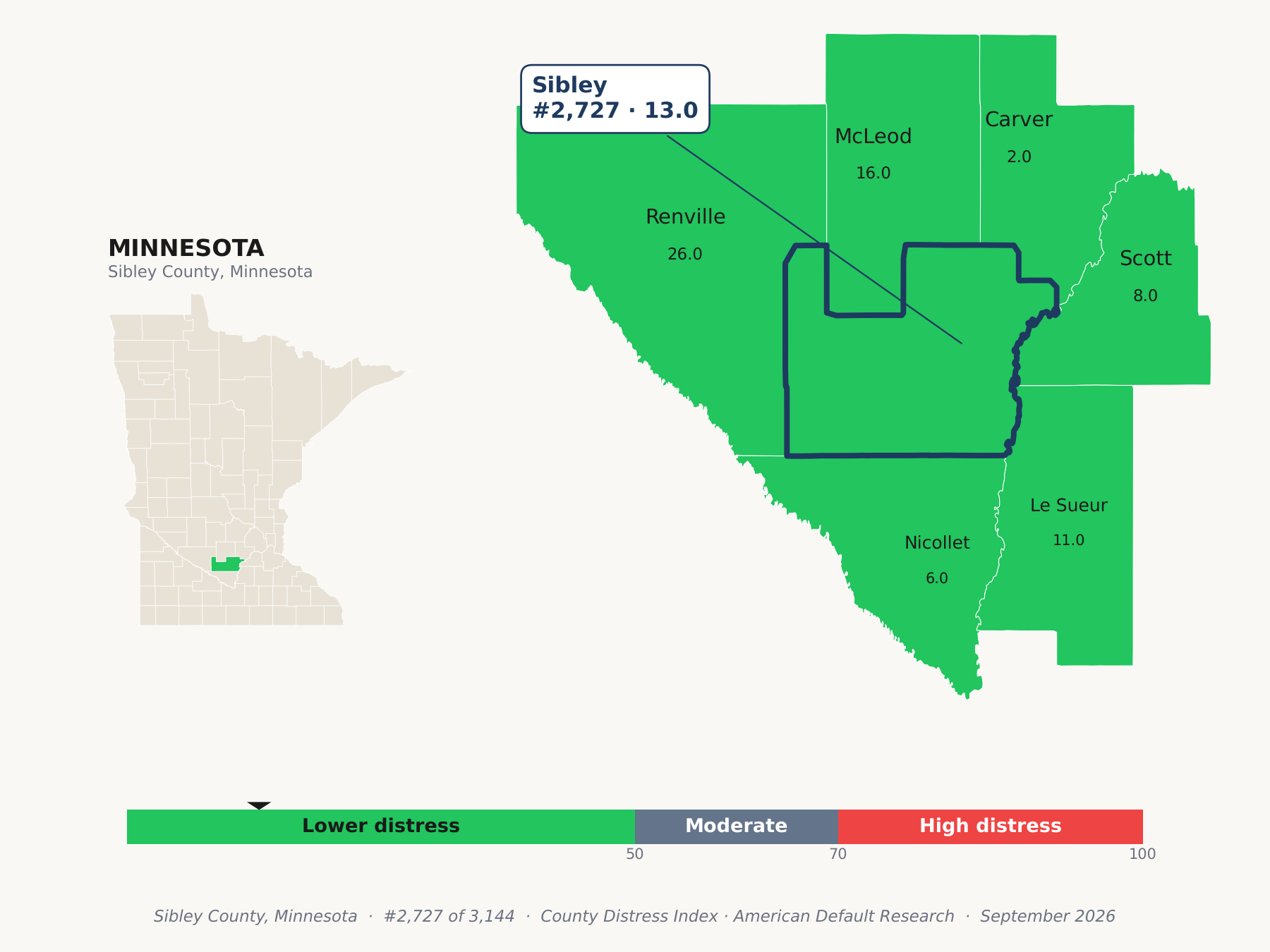 County Distress Index cluster map. Sibley County, Minnesota and its neighbors colored by county distress score label.