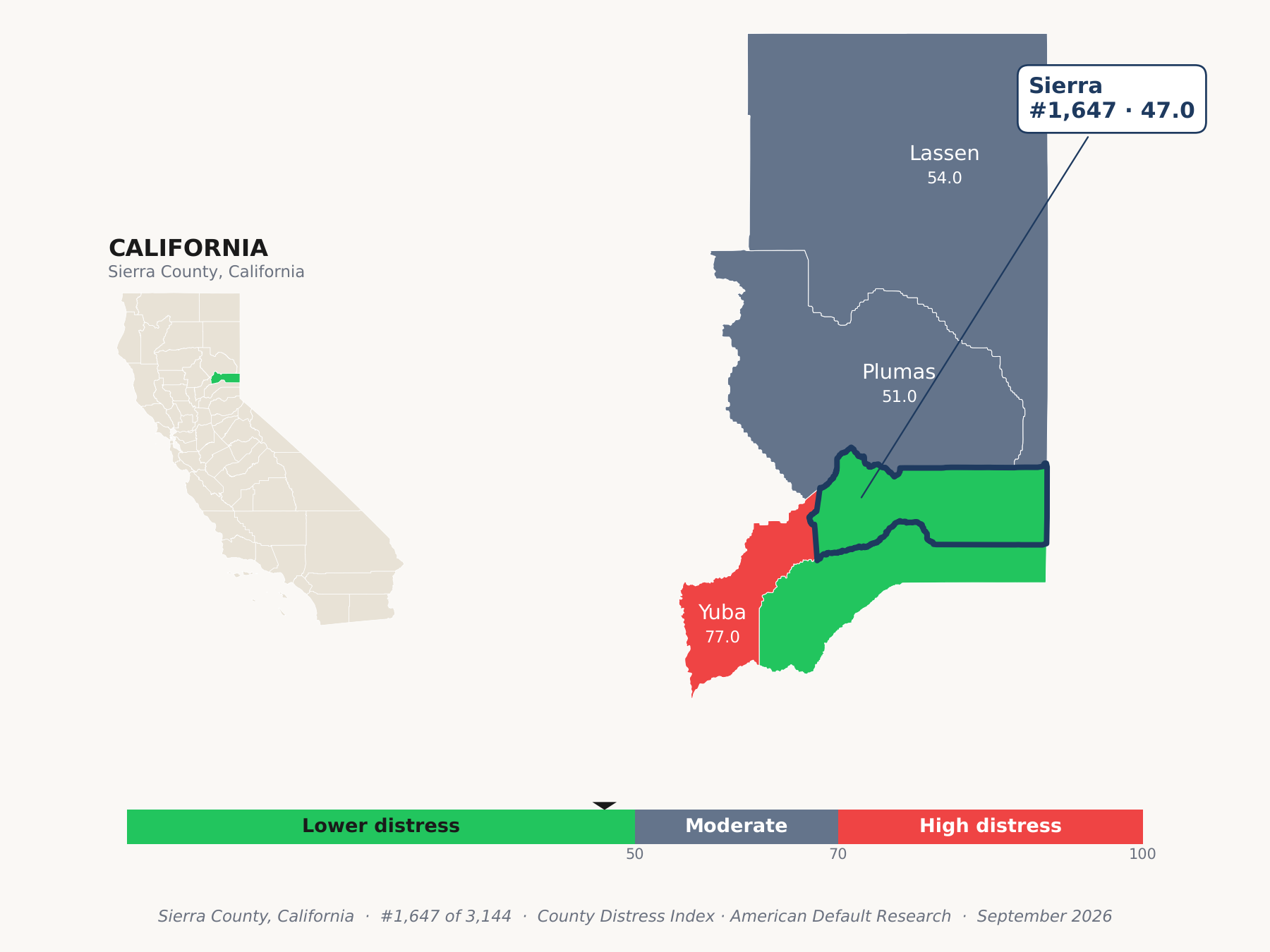 County Distress Index cluster map. Sierra County, California and its neighbors colored by county distress score label.