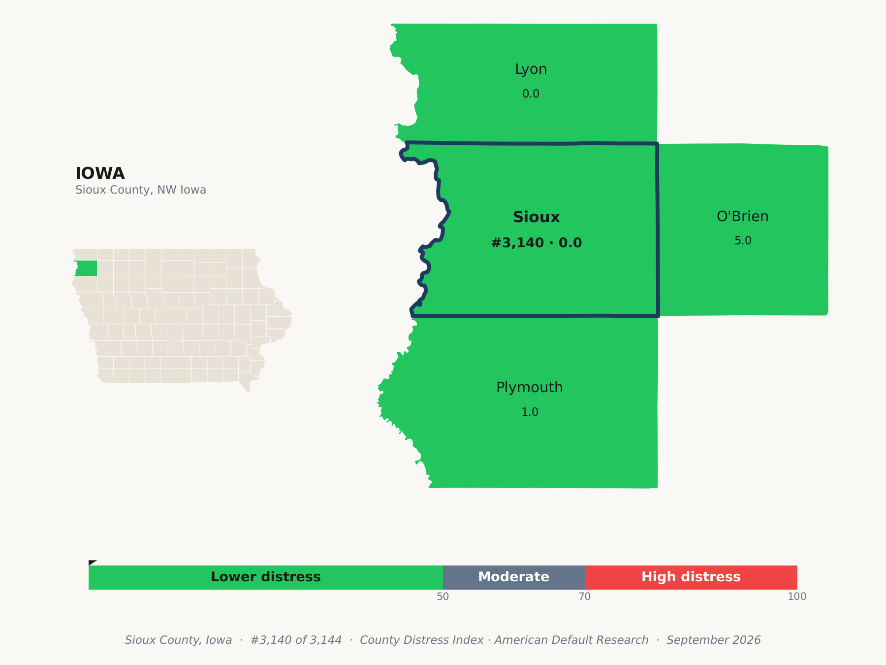 County Distress Index cluster map. Sioux County, Iowa and its neighbors colored by county distress score label.