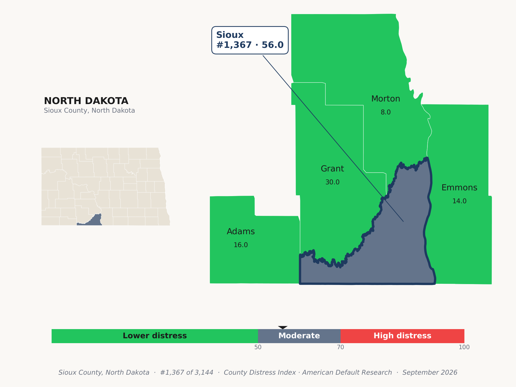 County Distress Index cluster map. Sioux County, North Dakota and its neighbors colored by county distress score label.