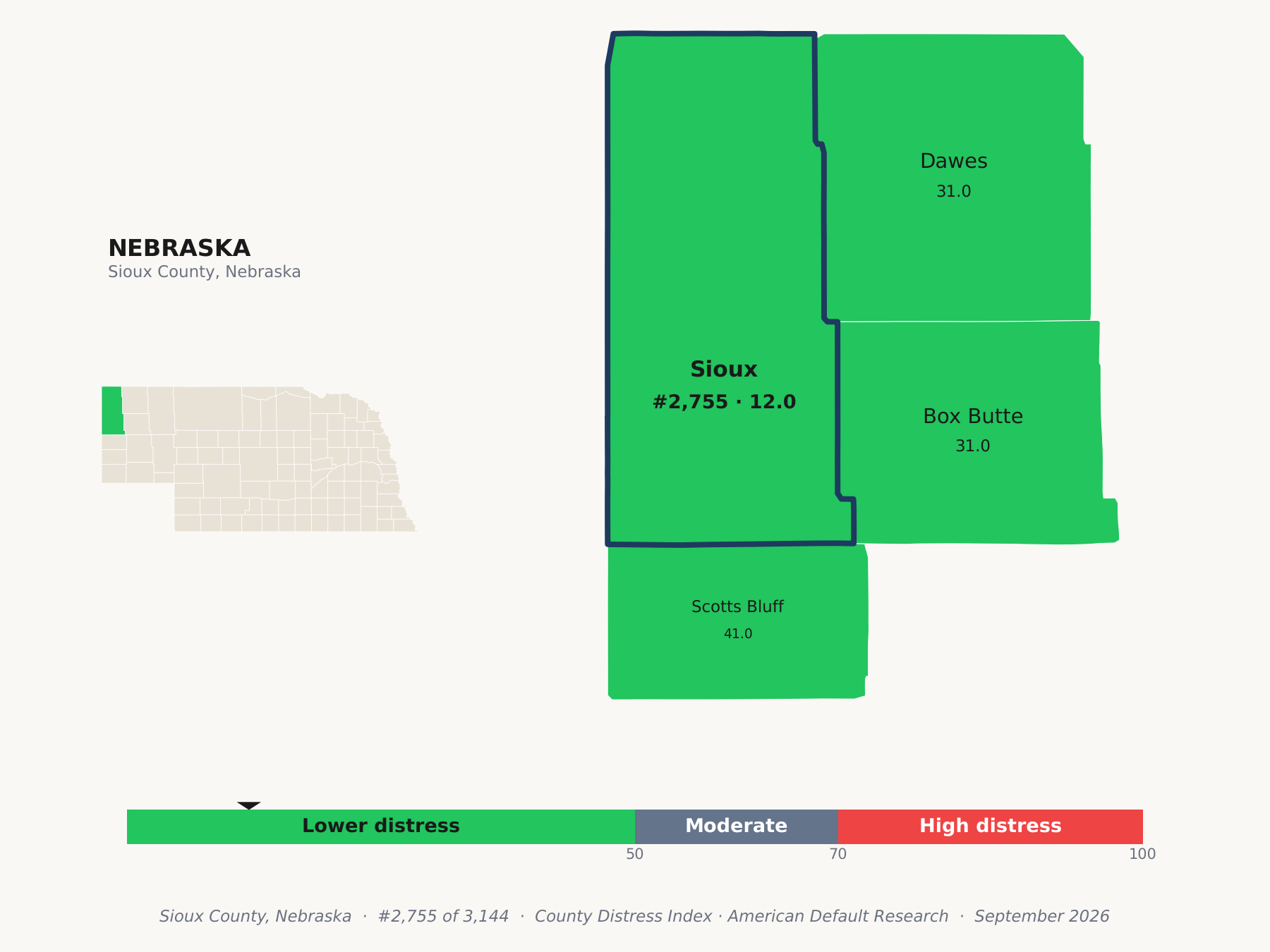 County Distress Index cluster map. Sioux County, Nebraska and its neighbors colored by county distress score label.