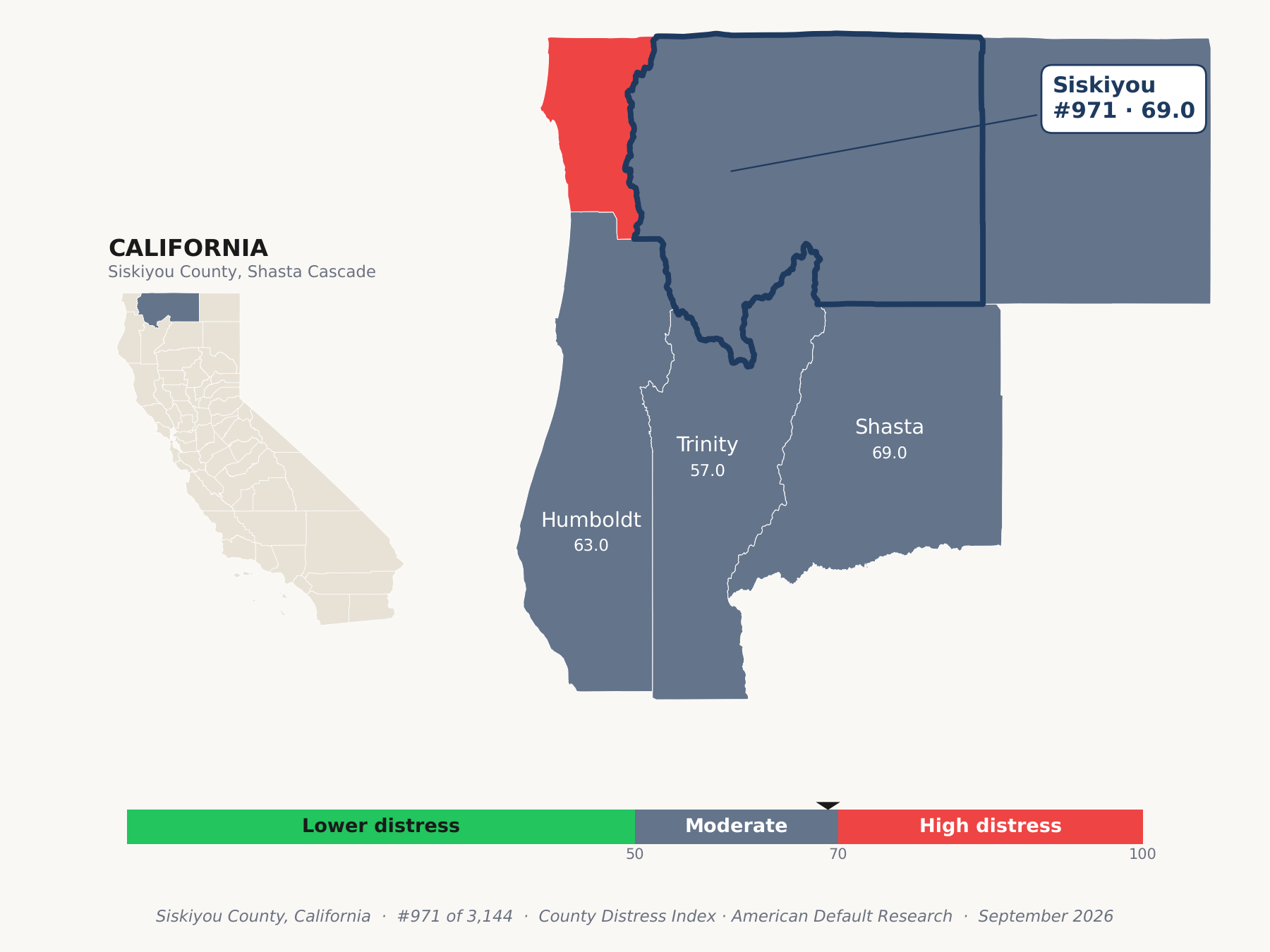 County Distress Index cluster map. Siskiyou County, California and its neighbors colored by county distress score label.