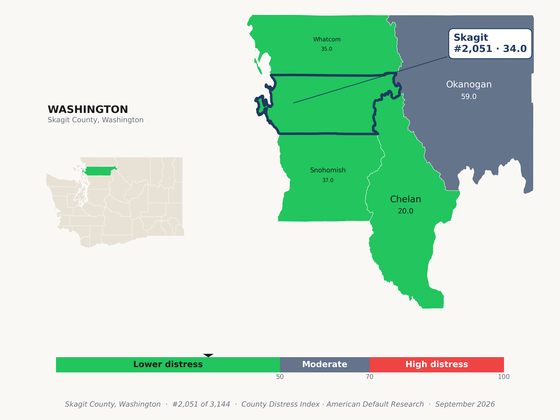 County Distress Index cluster map. Skagit County, Washington and its neighbors colored by county distress score label.