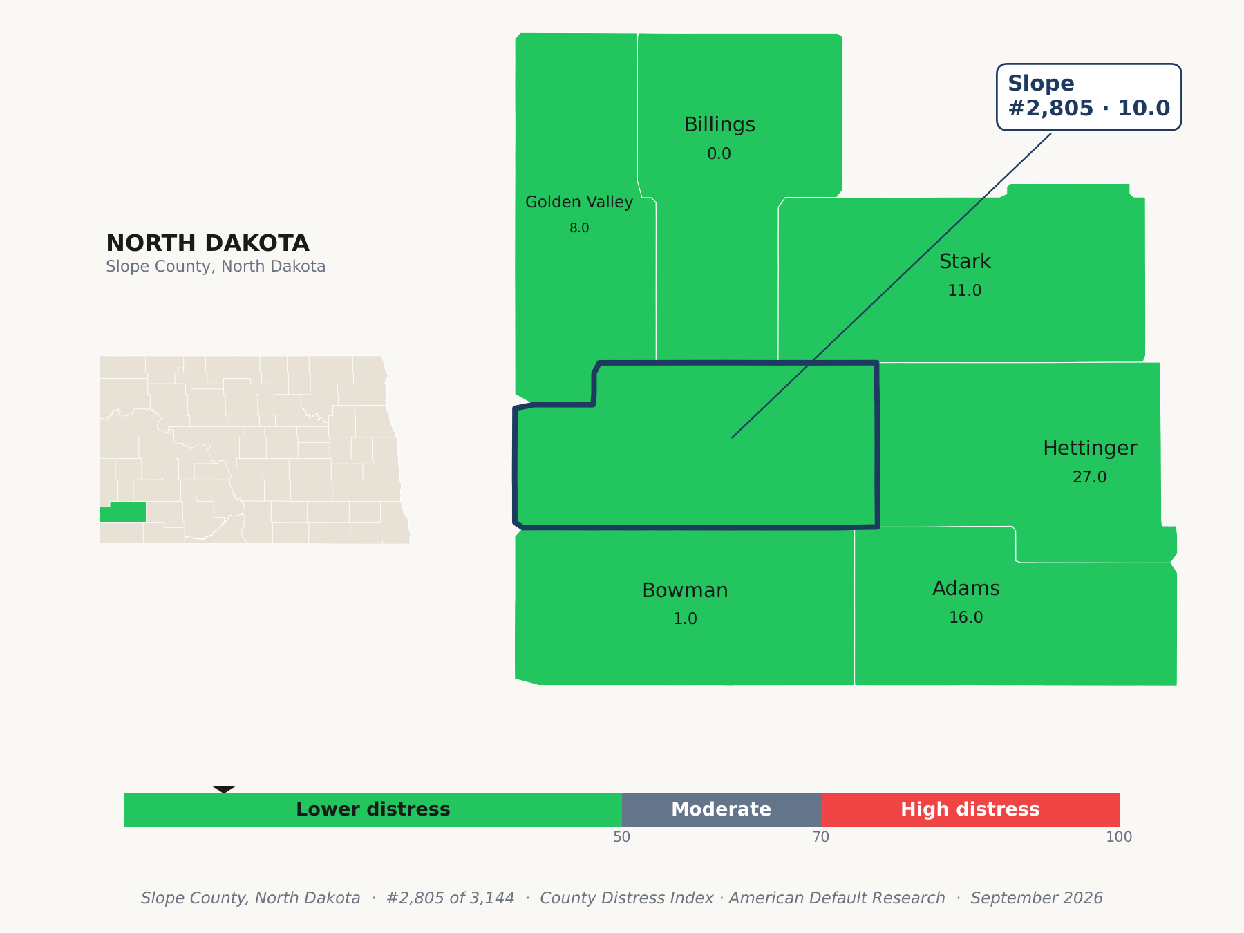 County Distress Index cluster map. Slope County, North Dakota and its neighbors colored by county distress score label.