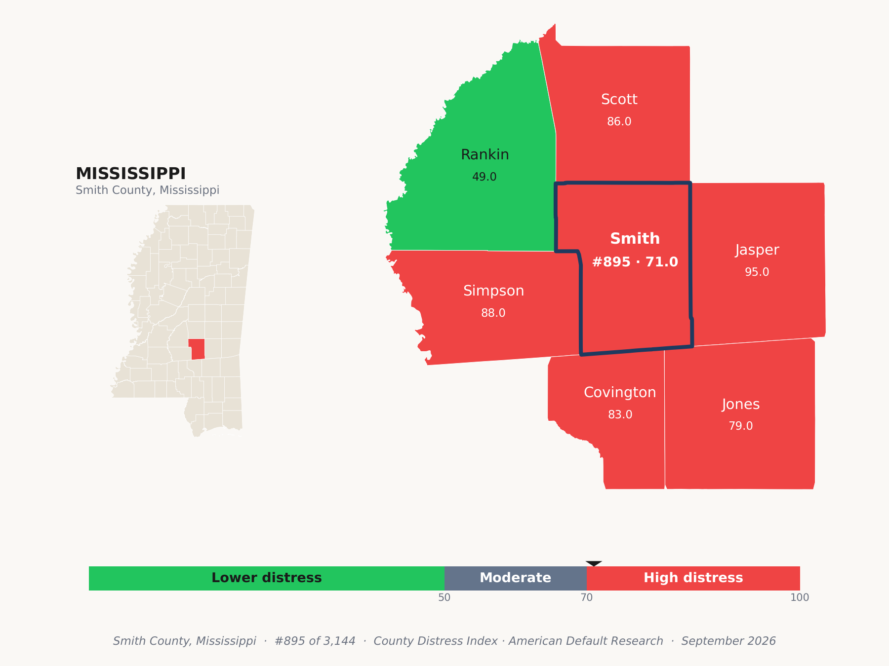 County Distress Index cluster map. Smith County, Mississippi and its neighbors colored by county distress score label.