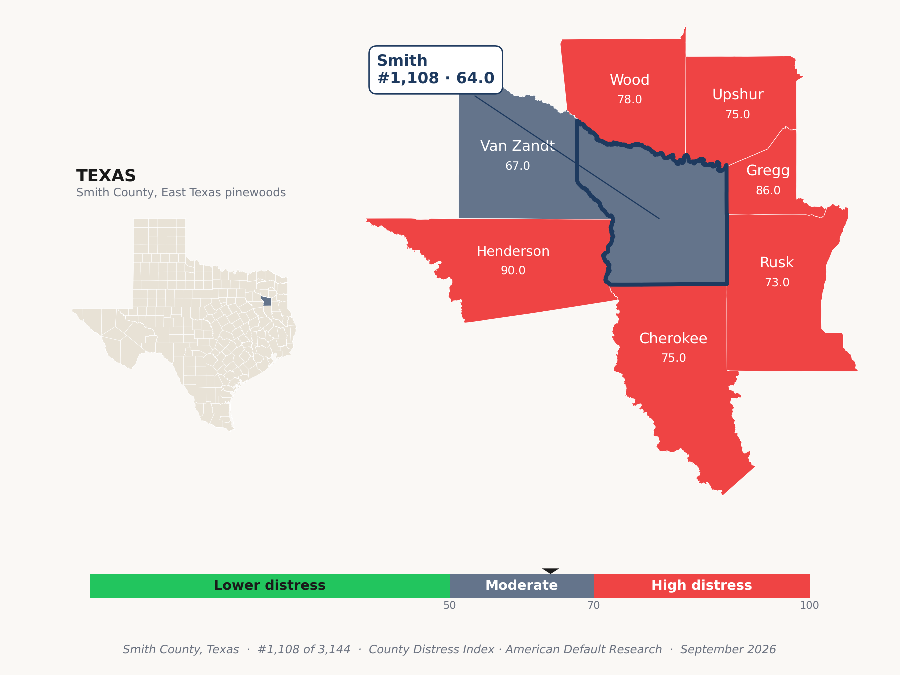 County Distress Index cluster map. Smith County, Texas and its neighbors colored by county distress score label.
