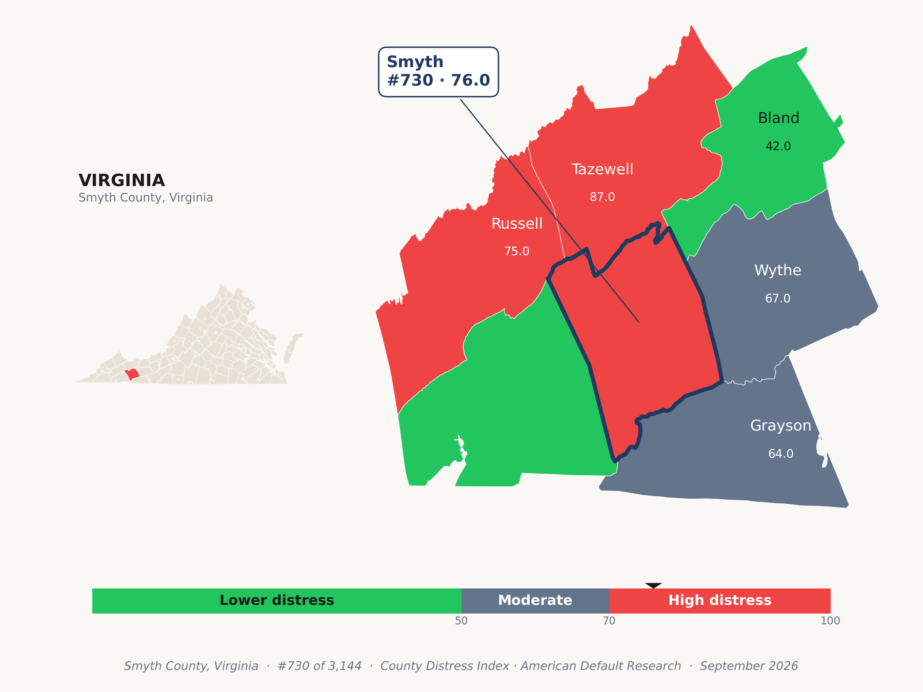 County Distress Index cluster map. Smyth County, Virginia and its neighbors colored by county distress score label.