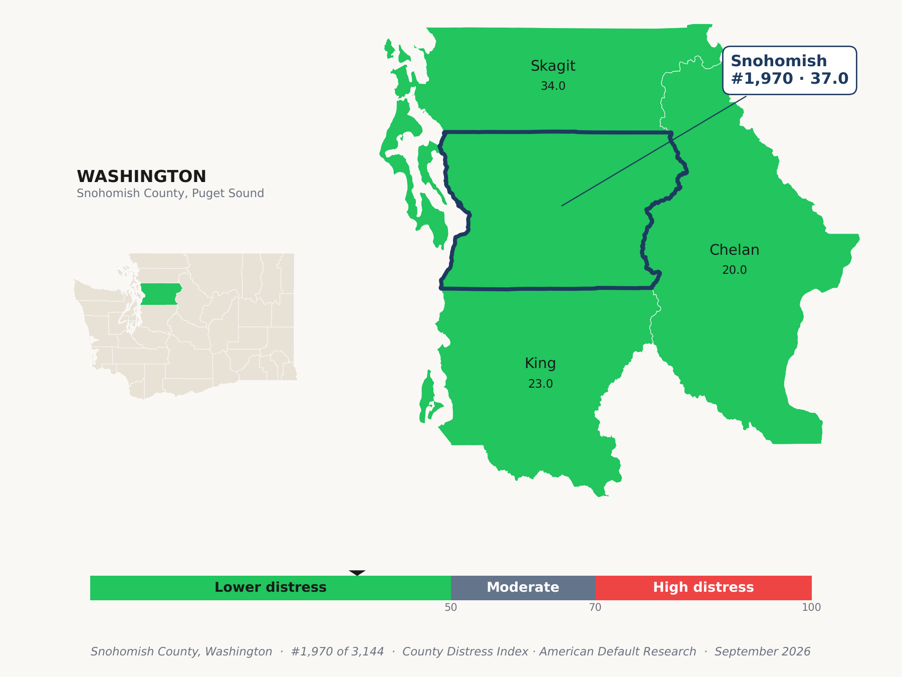 County Distress Index cluster map. Snohomish County, Washington and its neighbors colored by county distress score label.