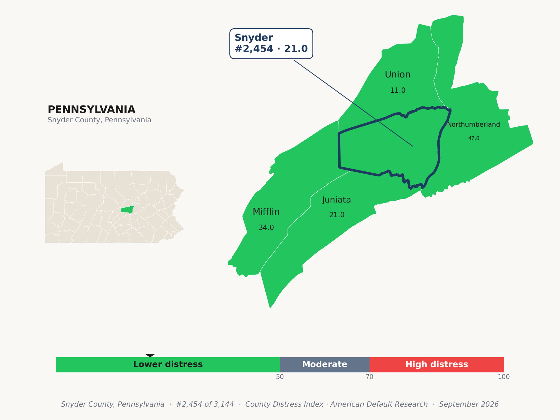 County Distress Index cluster map. Snyder County, Pennsylvania and its neighbors colored by county distress score label.