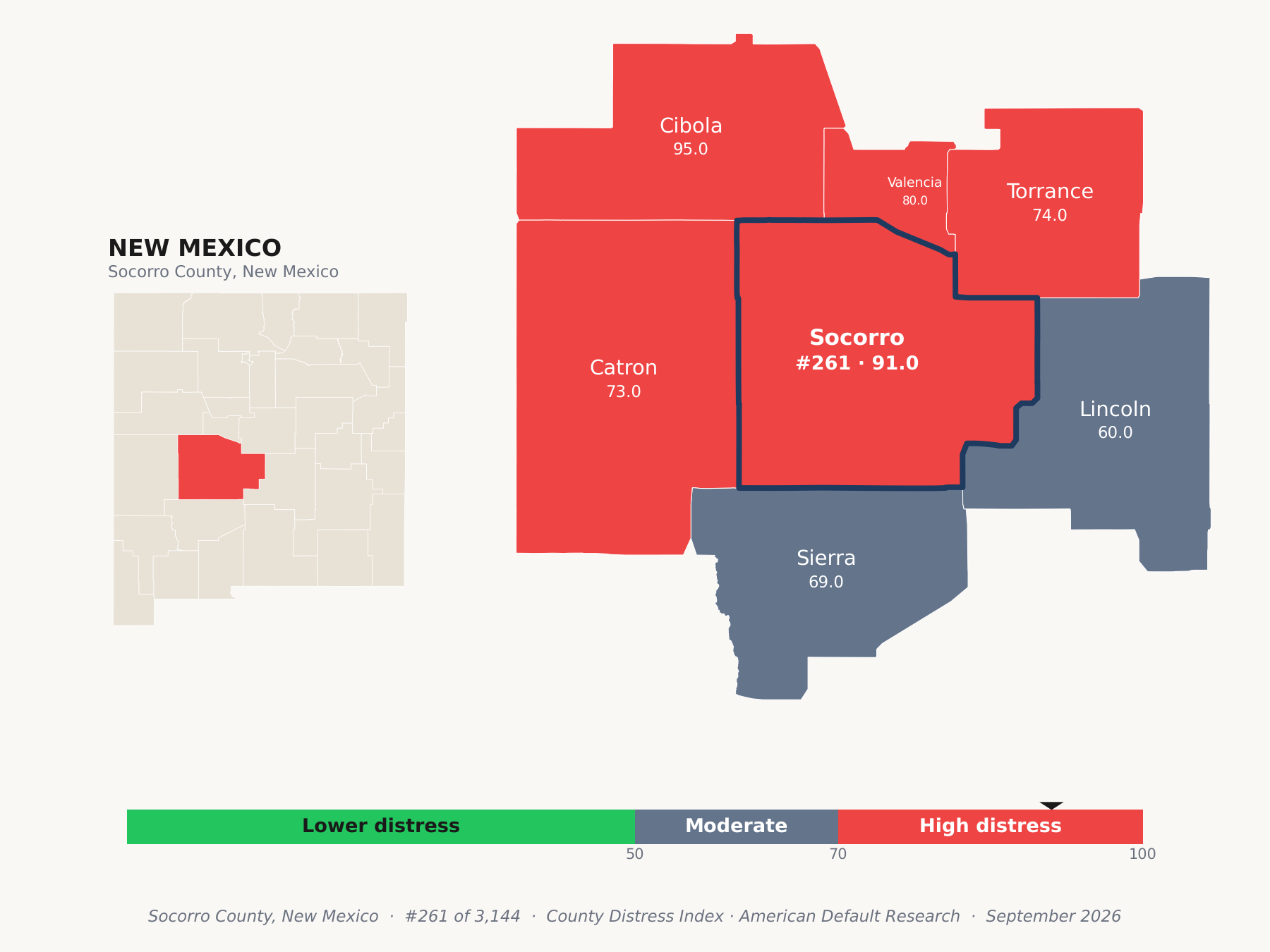 County Distress Index cluster map. Socorro County, New Mexico and its neighbors colored by county distress score label.