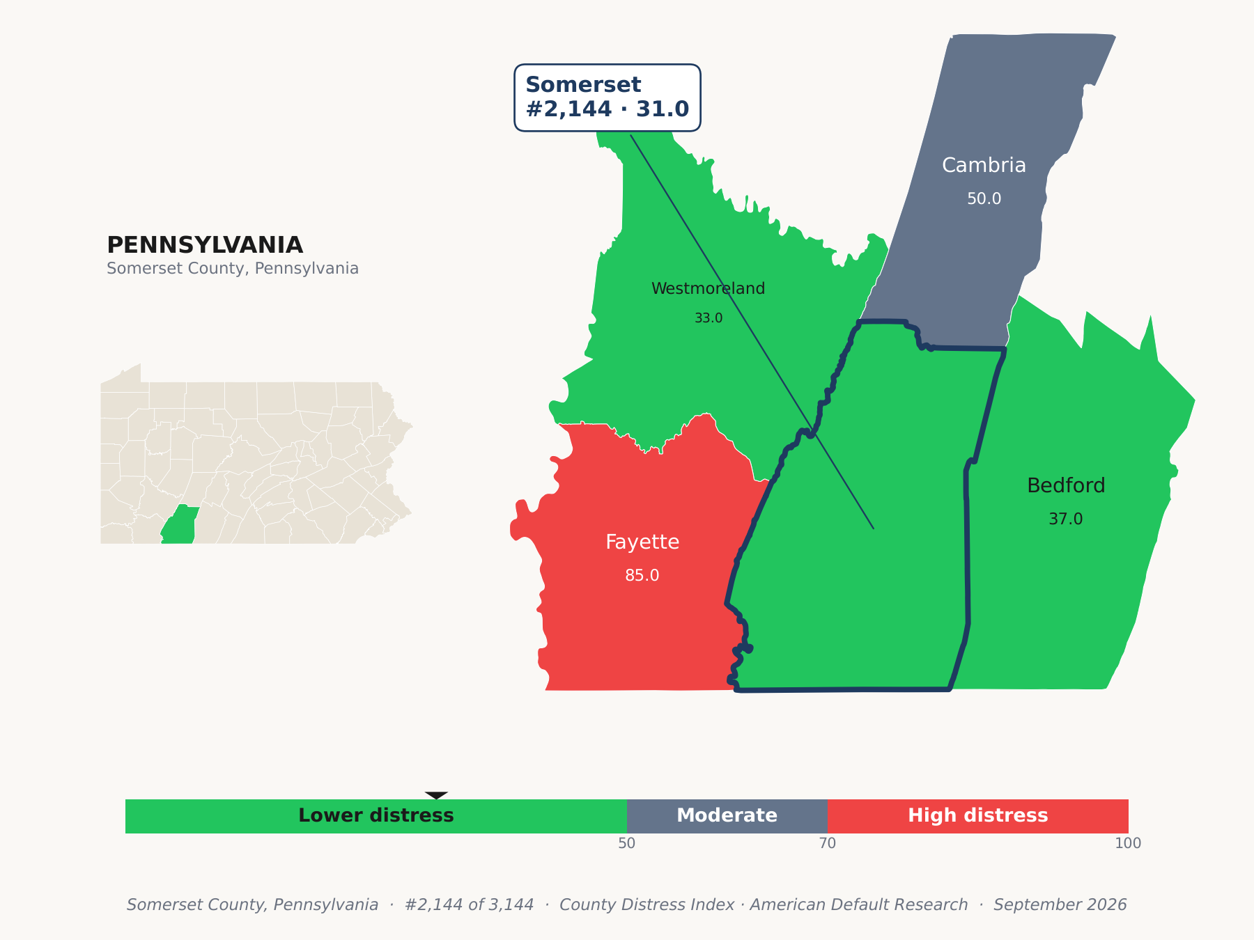 County Distress Index cluster map. Somerset County, Pennsylvania and its neighbors colored by county distress score label.