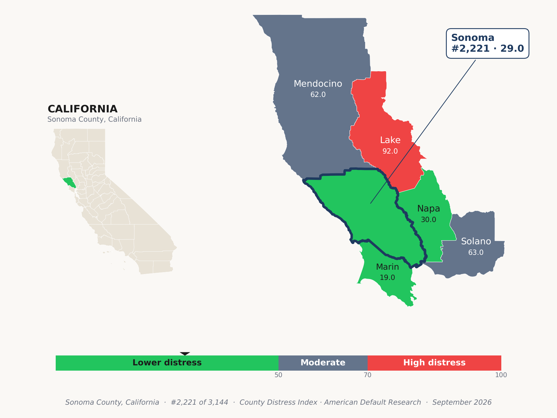 County Distress Index cluster map. Sonoma County, California and its neighbors colored by county distress score label.