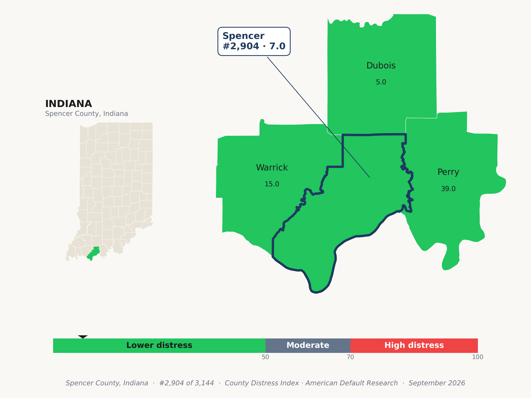County Distress Index cluster map. Spencer County, Indiana and its neighbors colored by county distress score label.