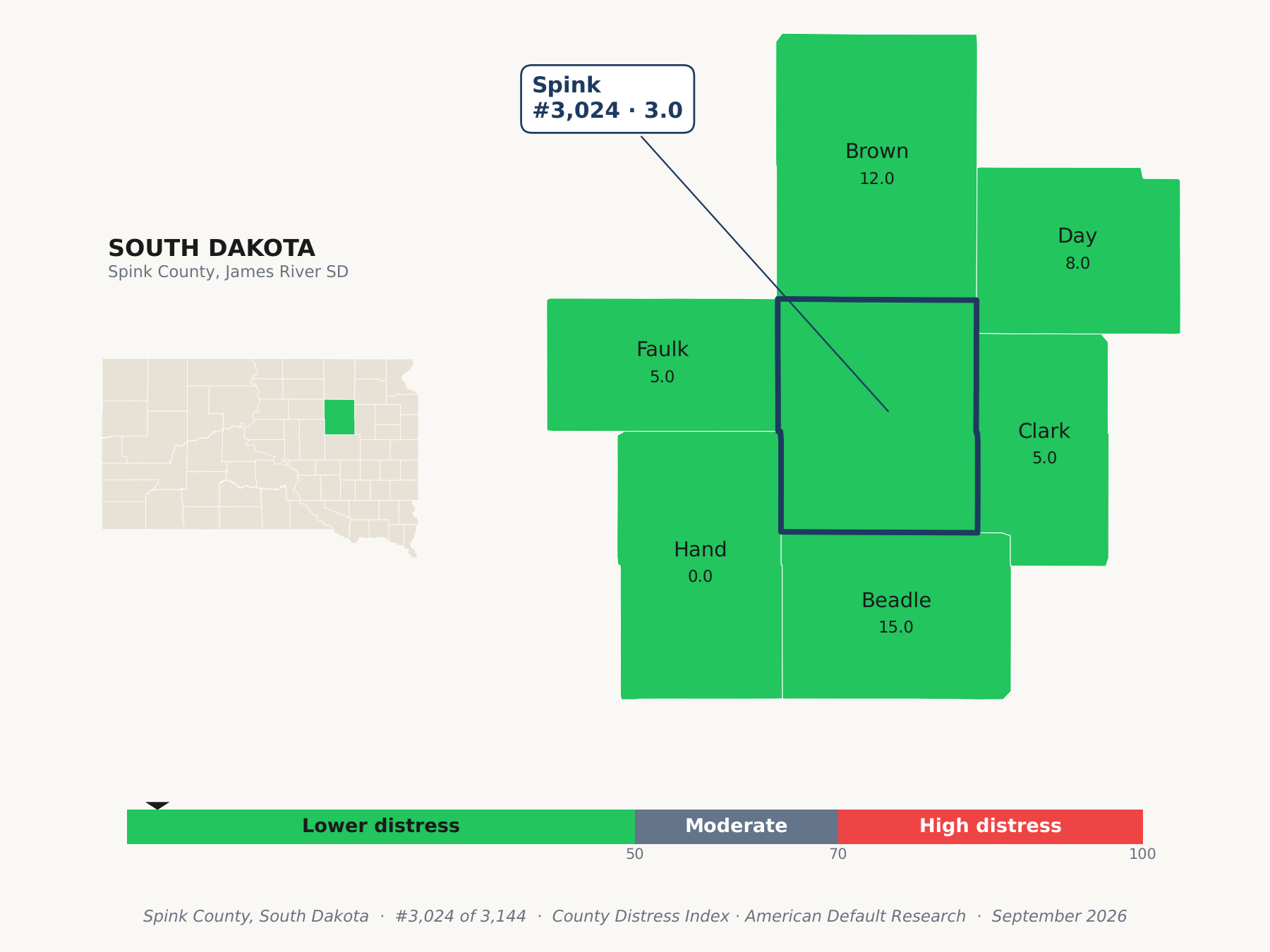 County Distress Index cluster map. Spink County, South Dakota and its neighbors colored by county distress score label.