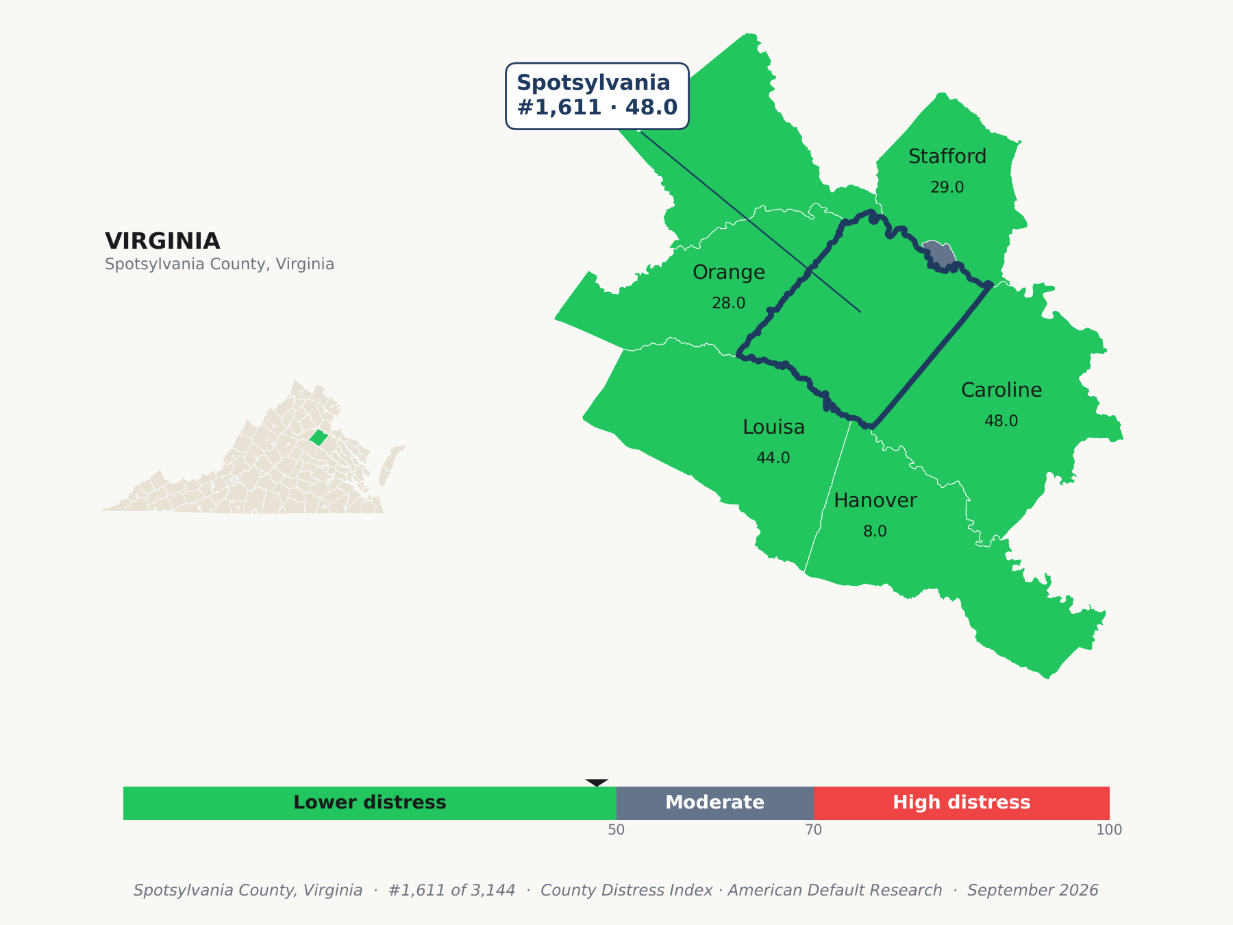 County Distress Index cluster map. Spotsylvania County, Virginia and its neighbors colored by county distress score label.