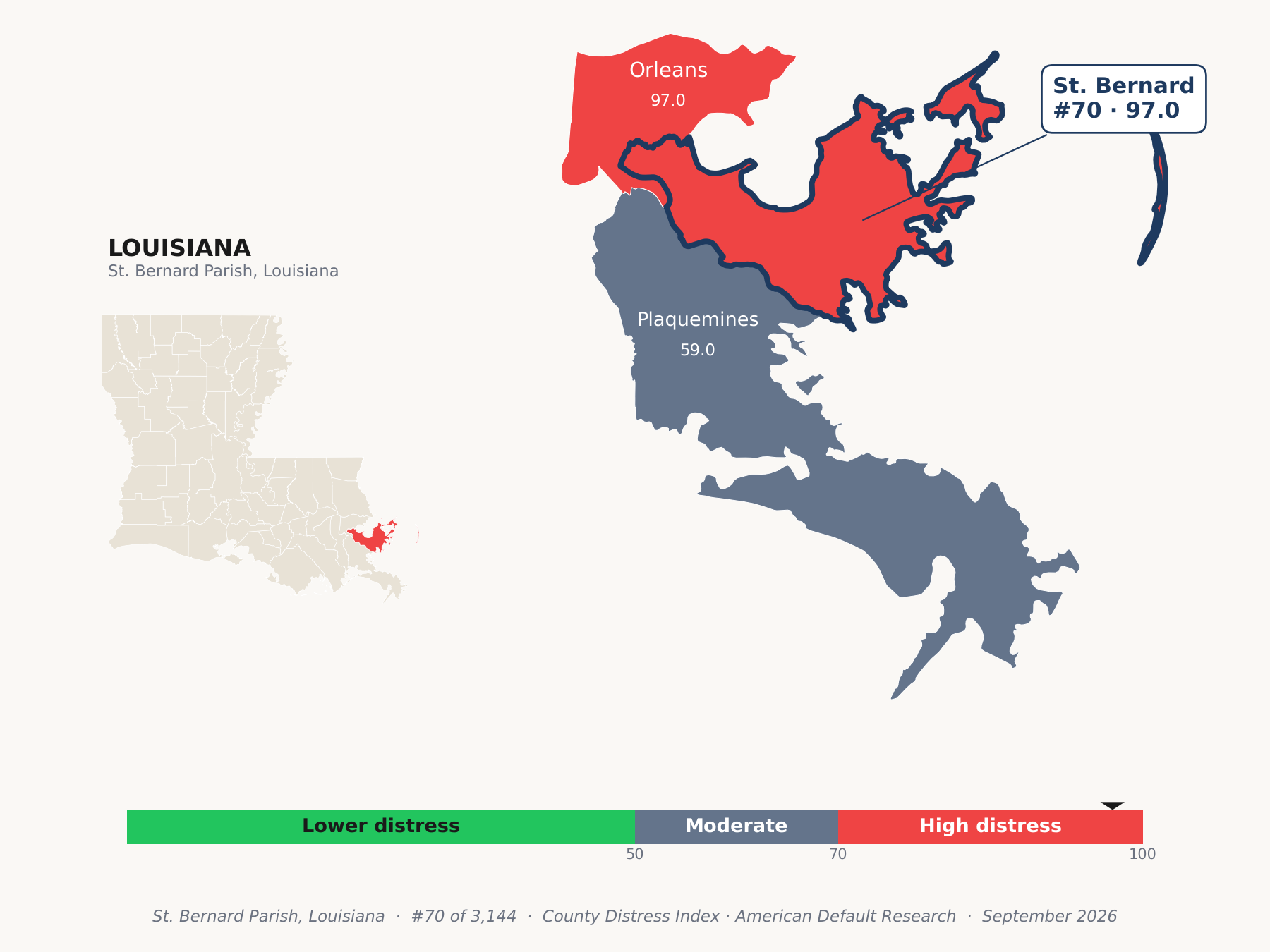 County Distress Index cluster map. St. Bernard Parish, Louisiana and its neighbors colored by county distress score label.