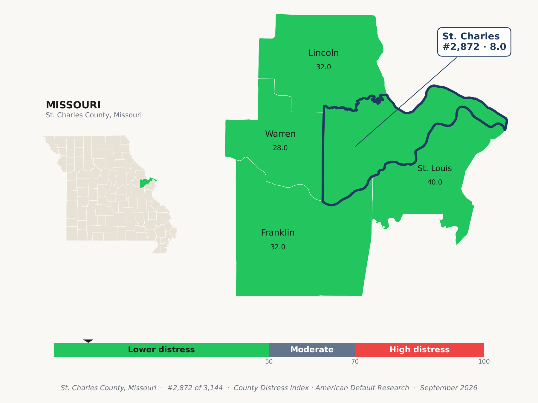 County Distress Index cluster map. St. Charles County, Missouri and its neighbors colored by county distress score label.