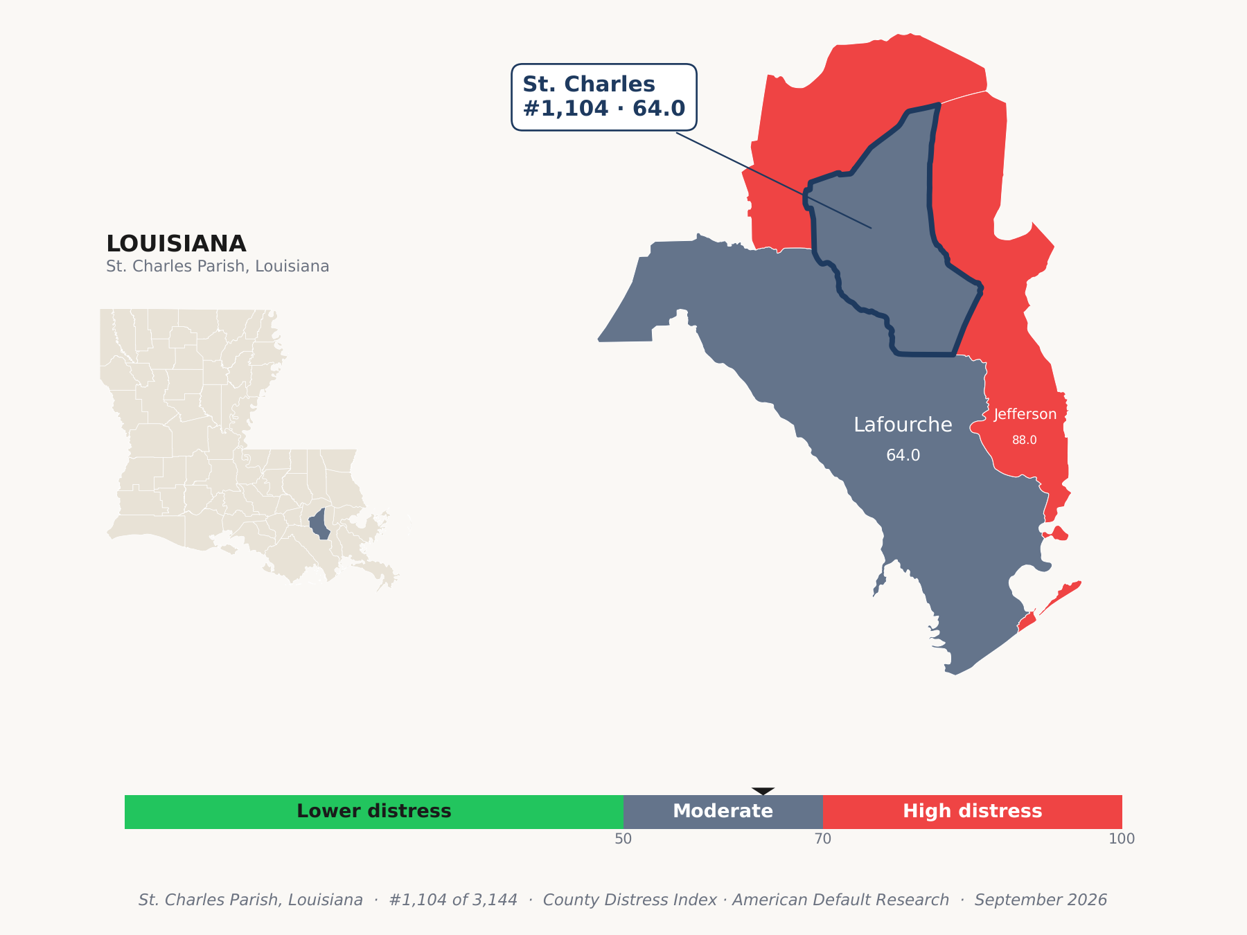 County Distress Index cluster map. St. Charles Parish, Louisiana and its neighbors colored by county distress score label.