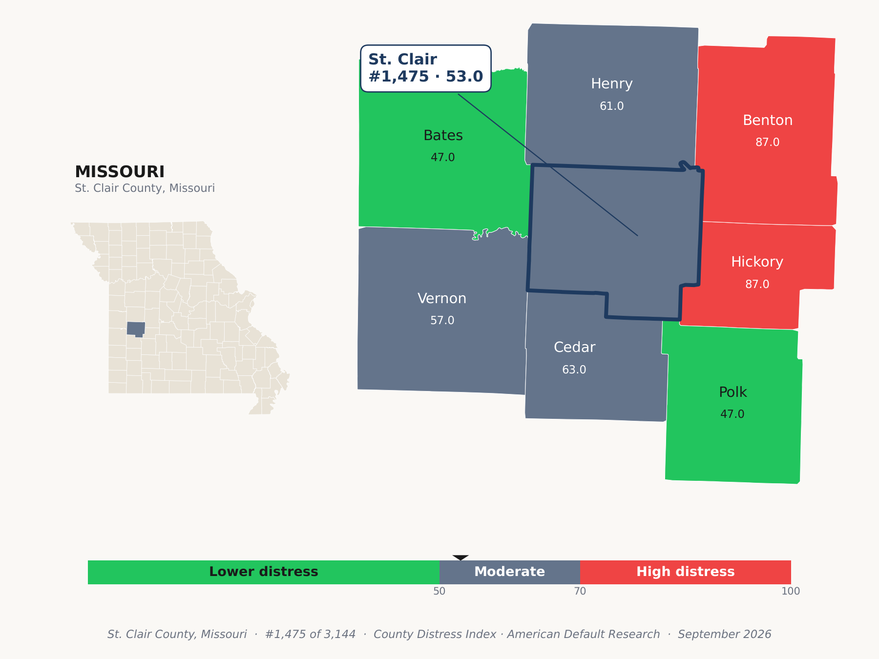 County Distress Index cluster map. St. Clair County, Missouri and its neighbors colored by county distress score label.