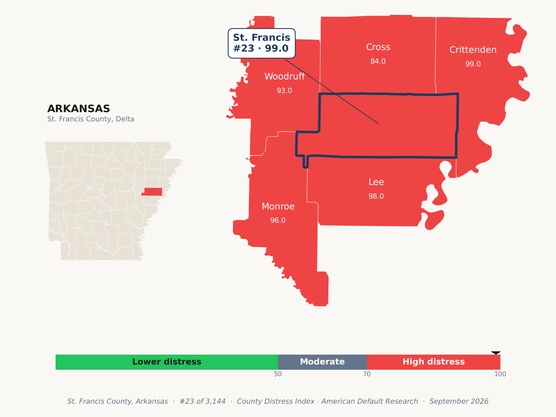 County Distress Index cluster map. St. Francis County, Arkansas and its neighbors colored by county distress score label.
