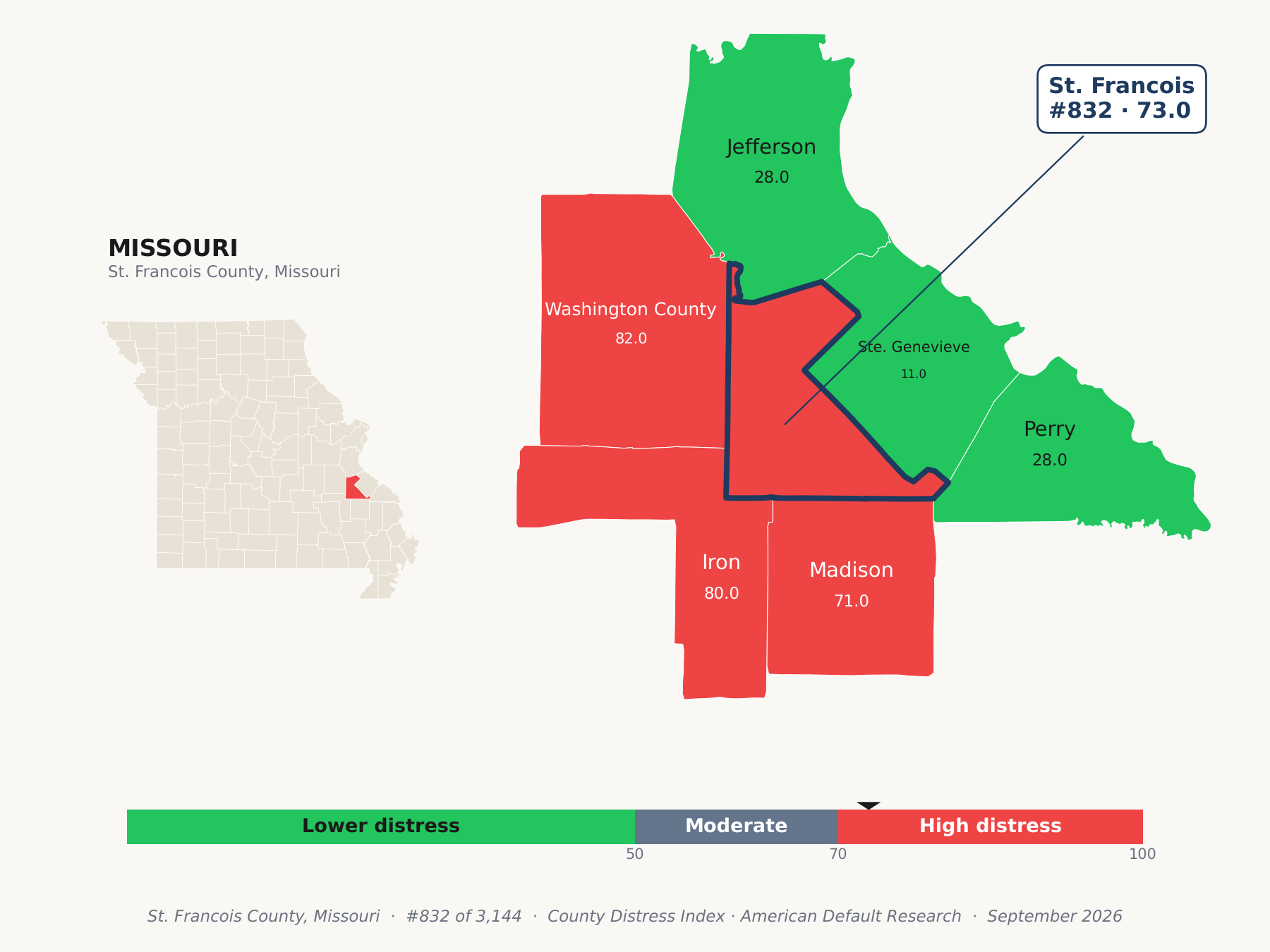 County Distress Index cluster map. St. Francois County, Missouri and its neighbors colored by county distress score label.