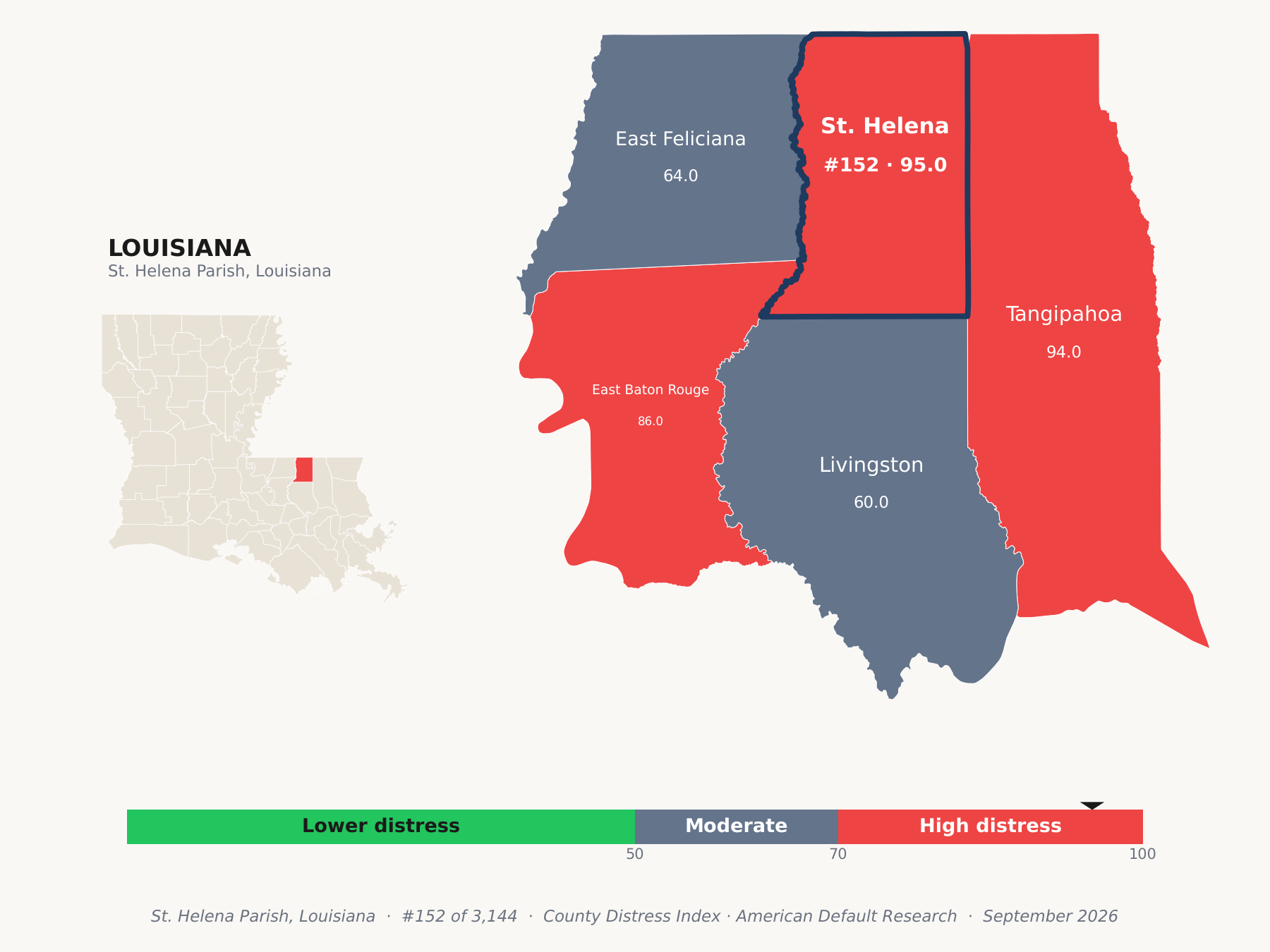 County Distress Index cluster map. St. Helena Parish, Louisiana and its neighbors colored by county distress score label.