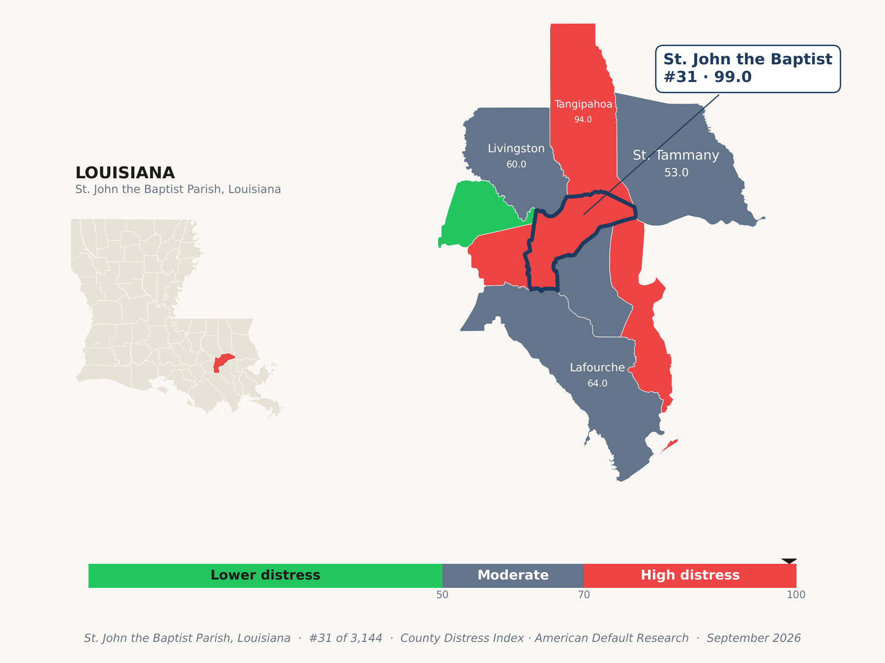 County Distress Index cluster map. St. John the Baptist Parish, Louisiana and its neighbors colored by county distress score label.