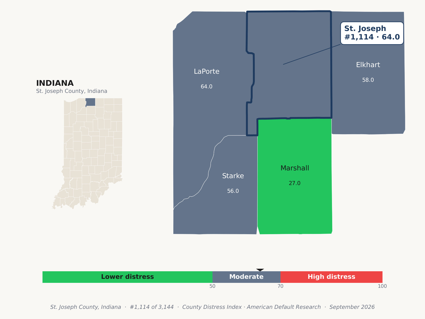 County Distress Index cluster map. St. Joseph County, Indiana and its neighbors colored by county distress score label.