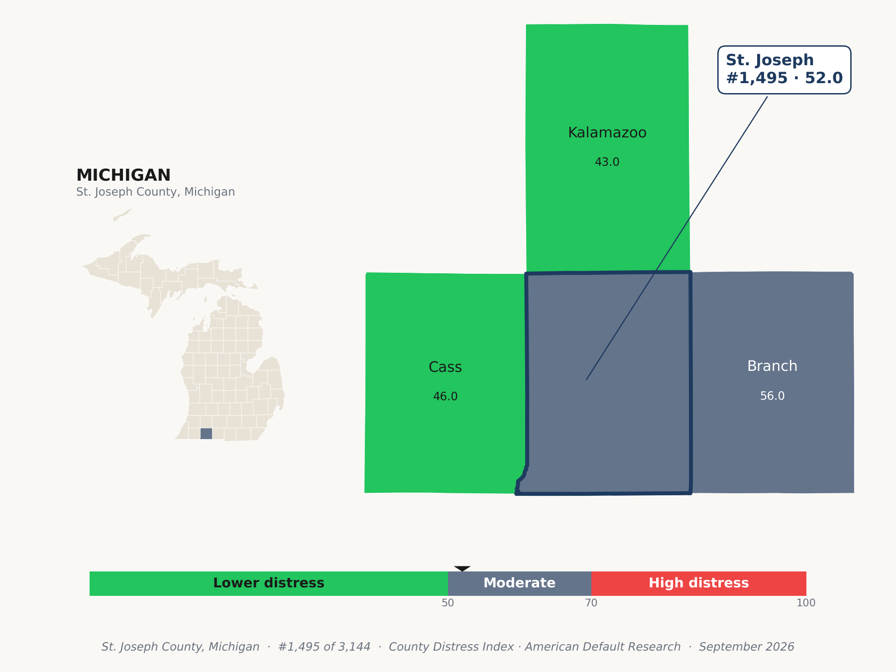 County Distress Index cluster map. St. Joseph County, Michigan and its neighbors colored by county distress score label.