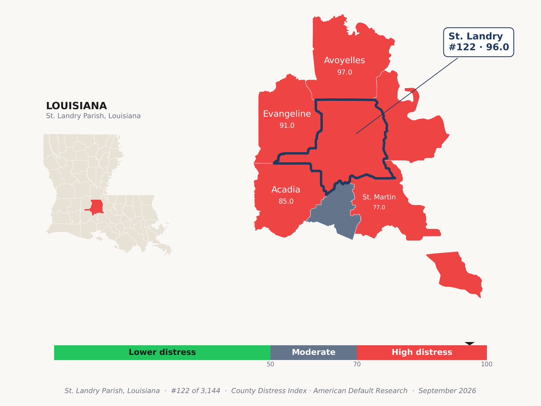 County Distress Index cluster map. St. Landry Parish, Louisiana and its neighbors colored by county distress score label.