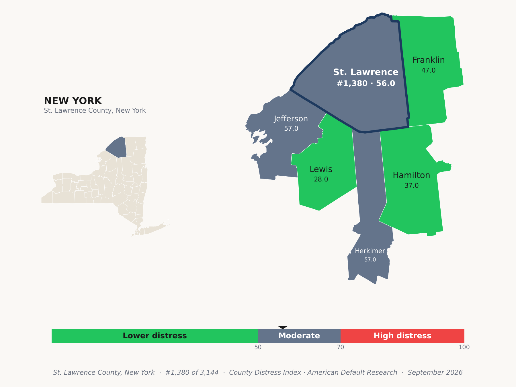 County Distress Index cluster map. St. Lawrence County, New York and its neighbors colored by county distress score label.