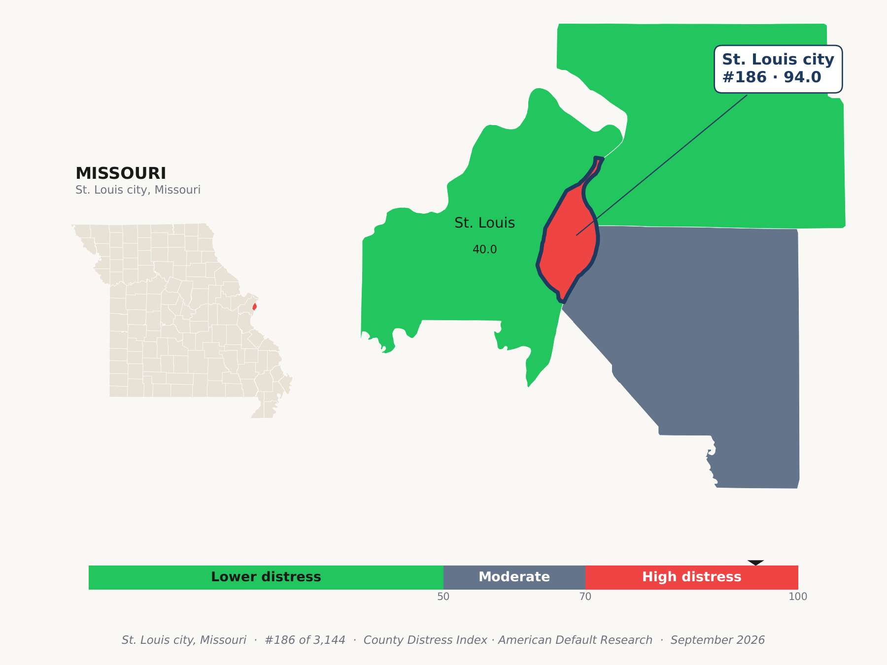 County Distress Index cluster map. St. Louis city, Missouri and its neighbors colored by county distress score label.