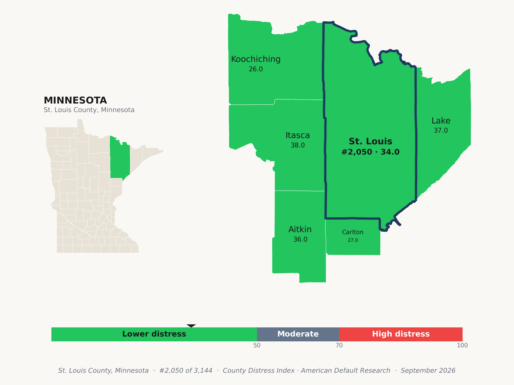 County Distress Index cluster map. St. Louis County, Minnesota and its neighbors colored by county distress score label.
