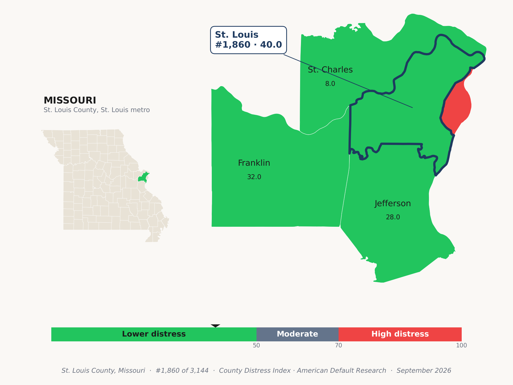County Distress Index cluster map. St. Louis County, Missouri and its neighbors colored by county distress score label.