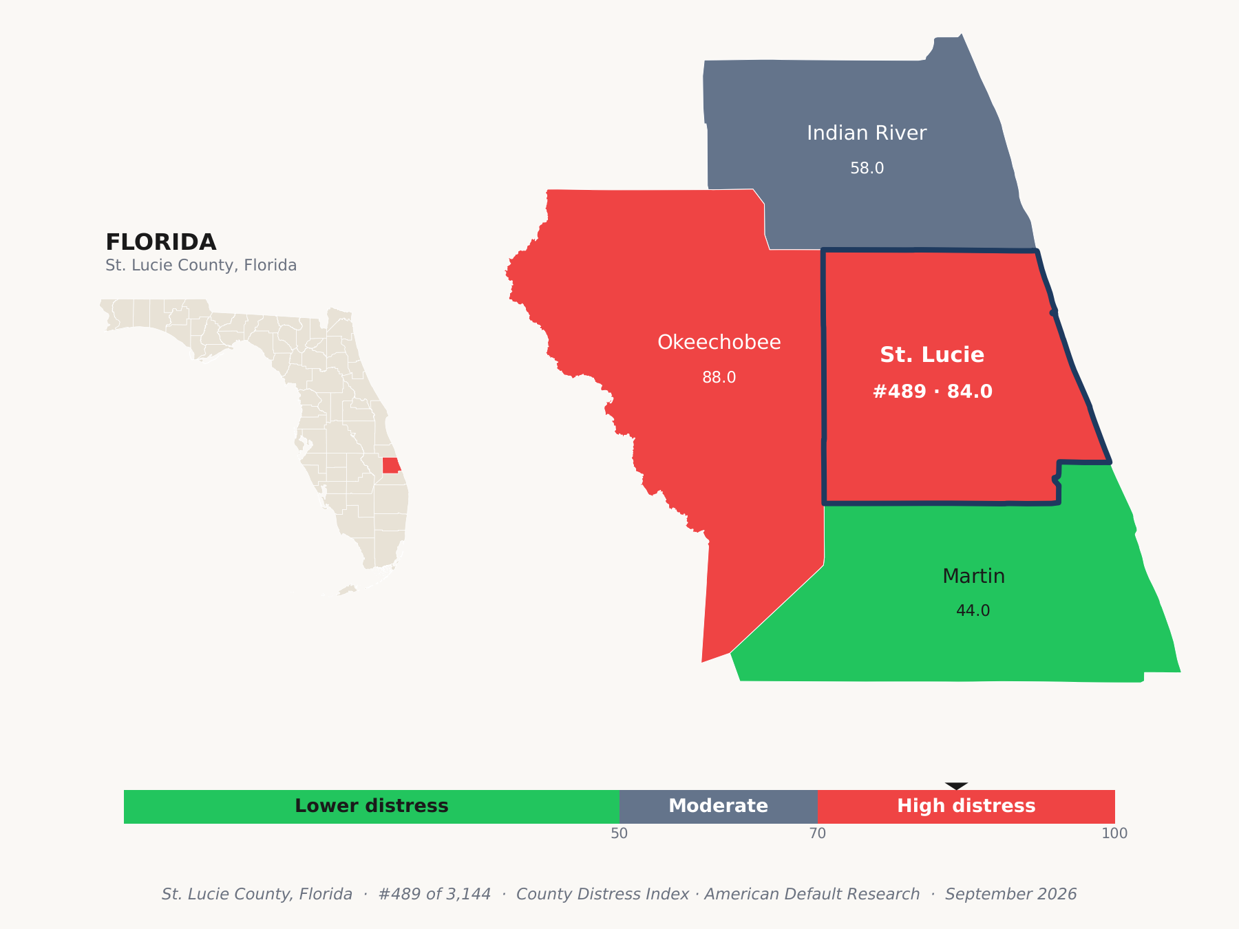 County Distress Index cluster map. St. Lucie County, Florida and its neighbors colored by county distress score label.