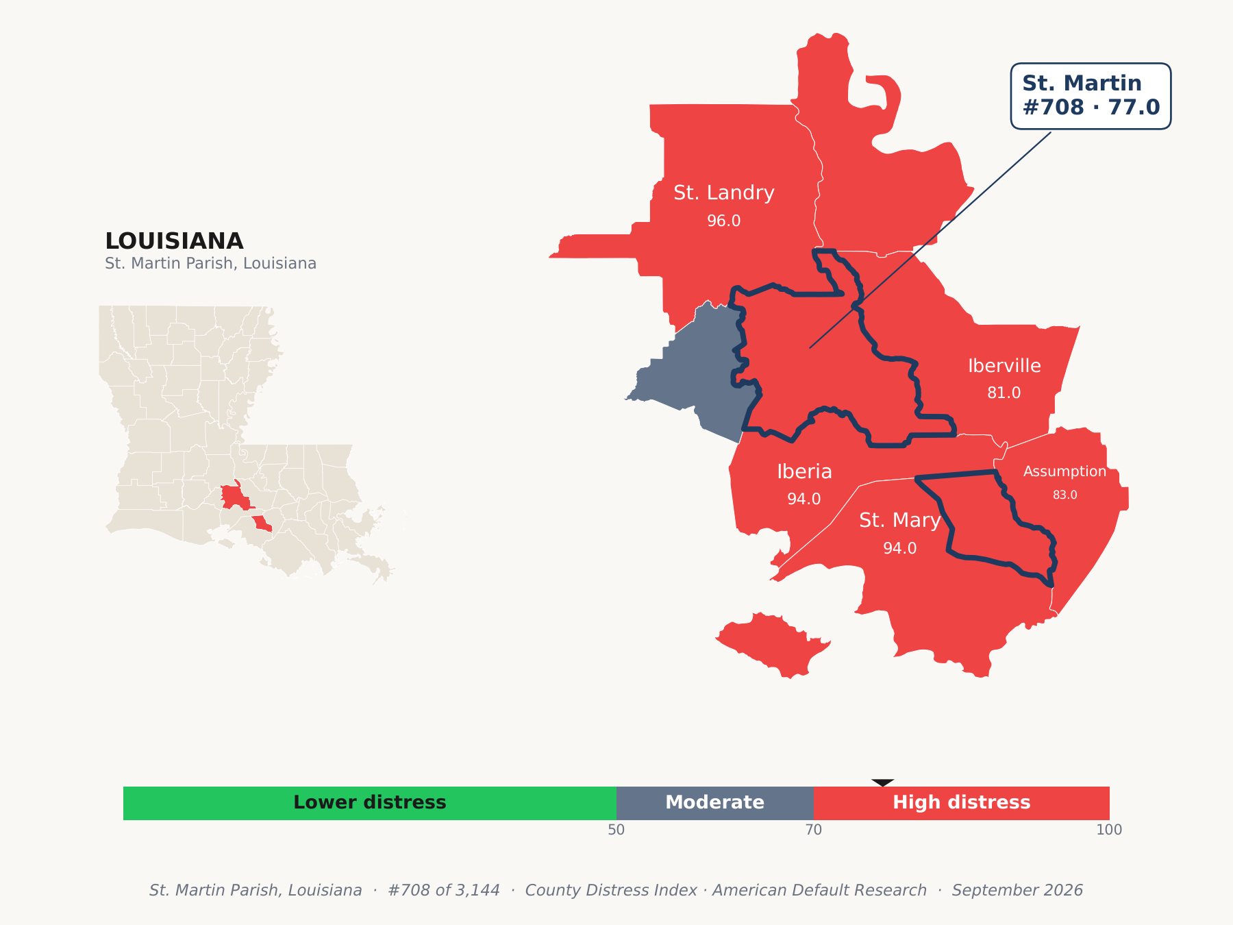 County Distress Index cluster map. St. Martin Parish, Louisiana and its neighbors colored by county distress score label.