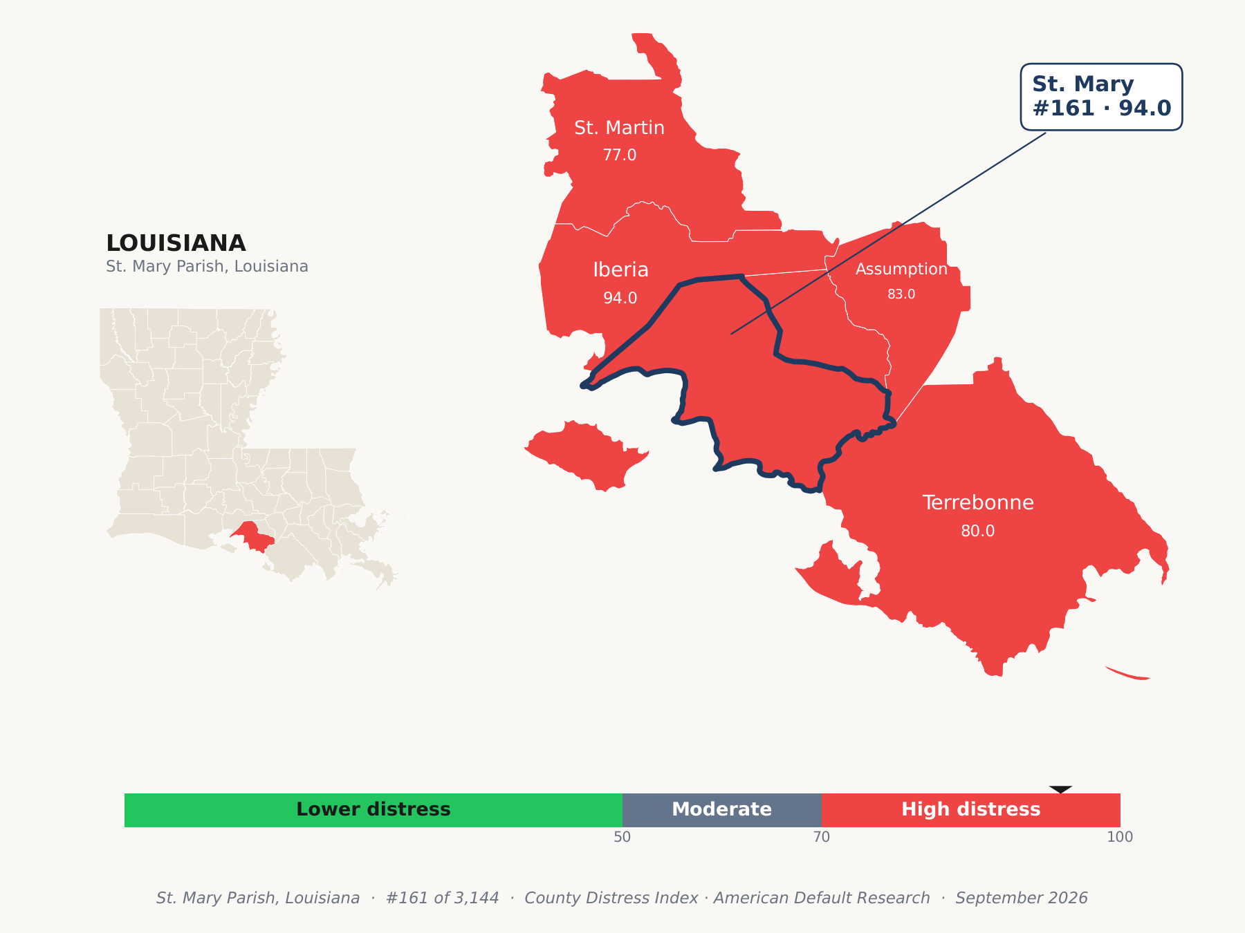 County Distress Index cluster map. St. Mary Parish, Louisiana and its neighbors colored by county distress score label.