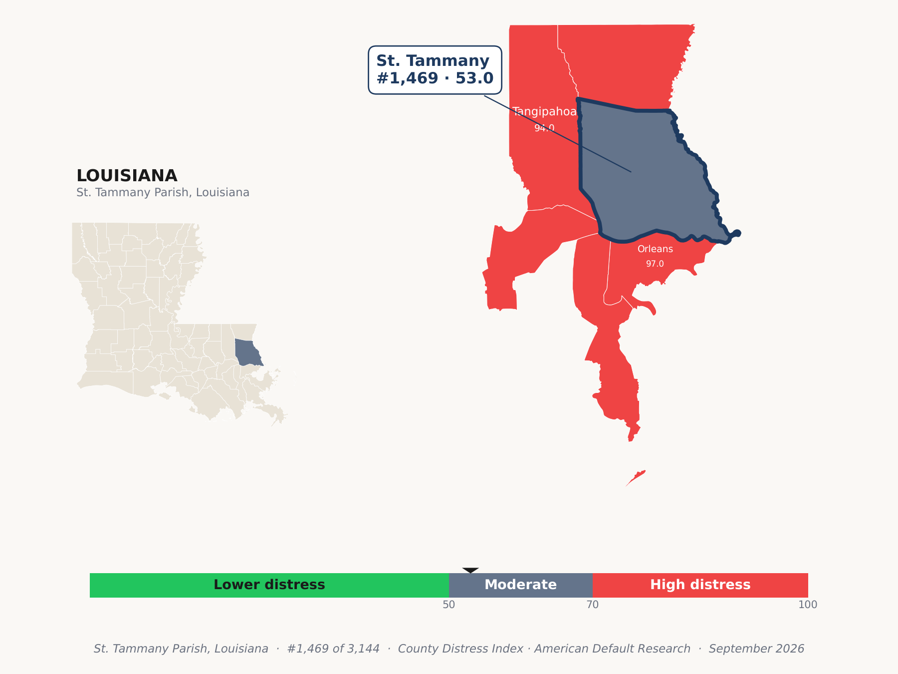 County Distress Index cluster map. St. Tammany Parish, Louisiana and its neighbors colored by county distress score label.