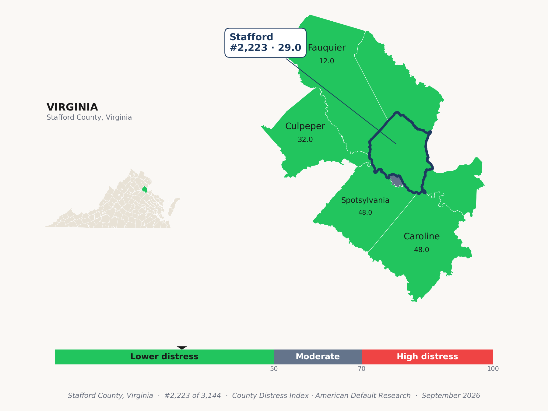 County Distress Index cluster map. Stafford County, Virginia and its neighbors colored by county distress score label.